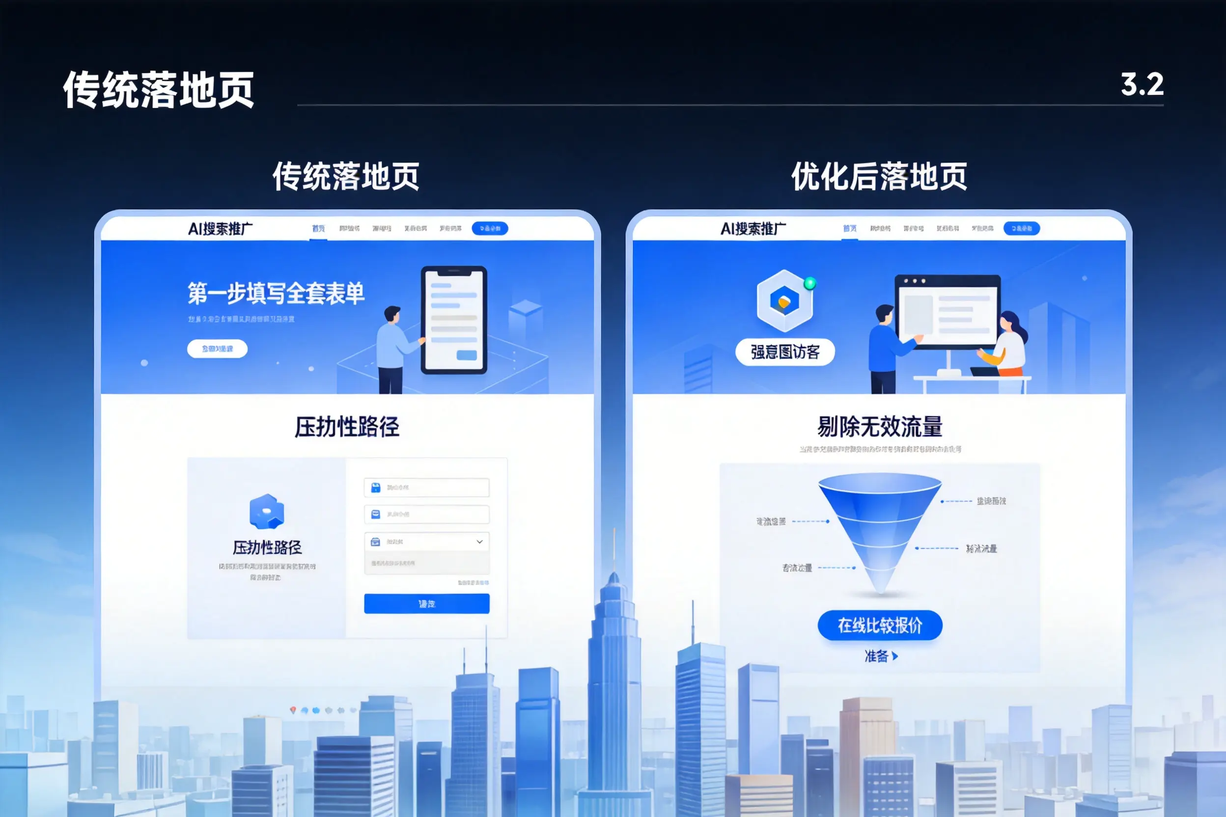 AI搜索推广落地页转化低？武威企业优化方法详解