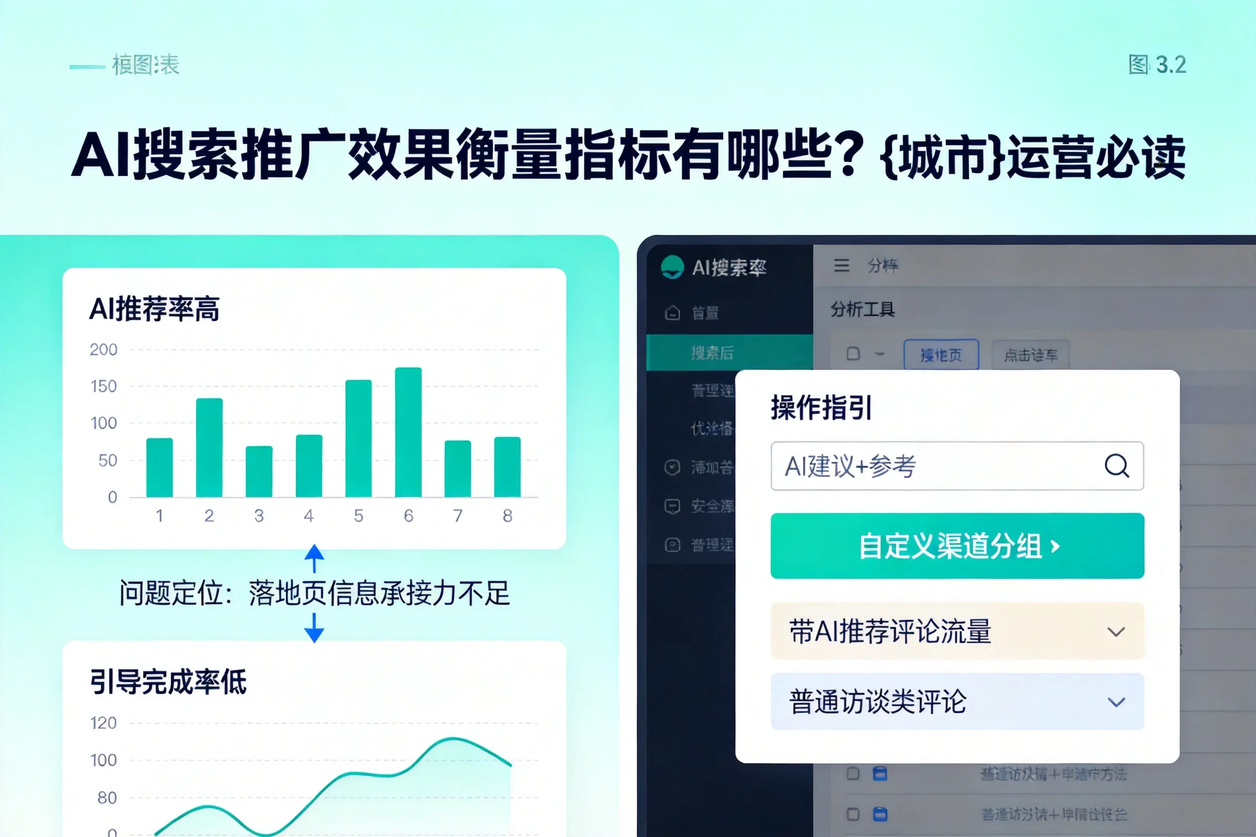 AI搜索推广效果衡量指标有哪些？武威运营必读