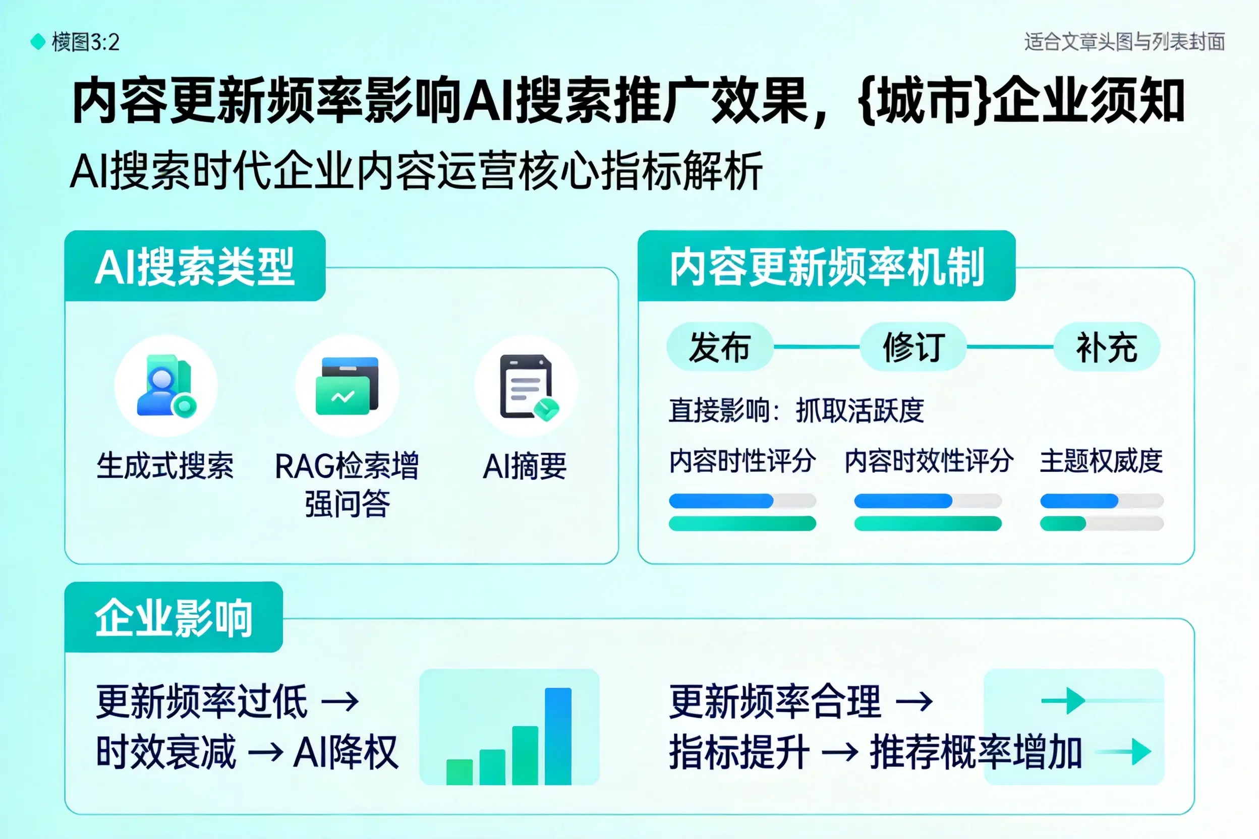 内容更新频率影响AI搜索推广效果,武威企业须知