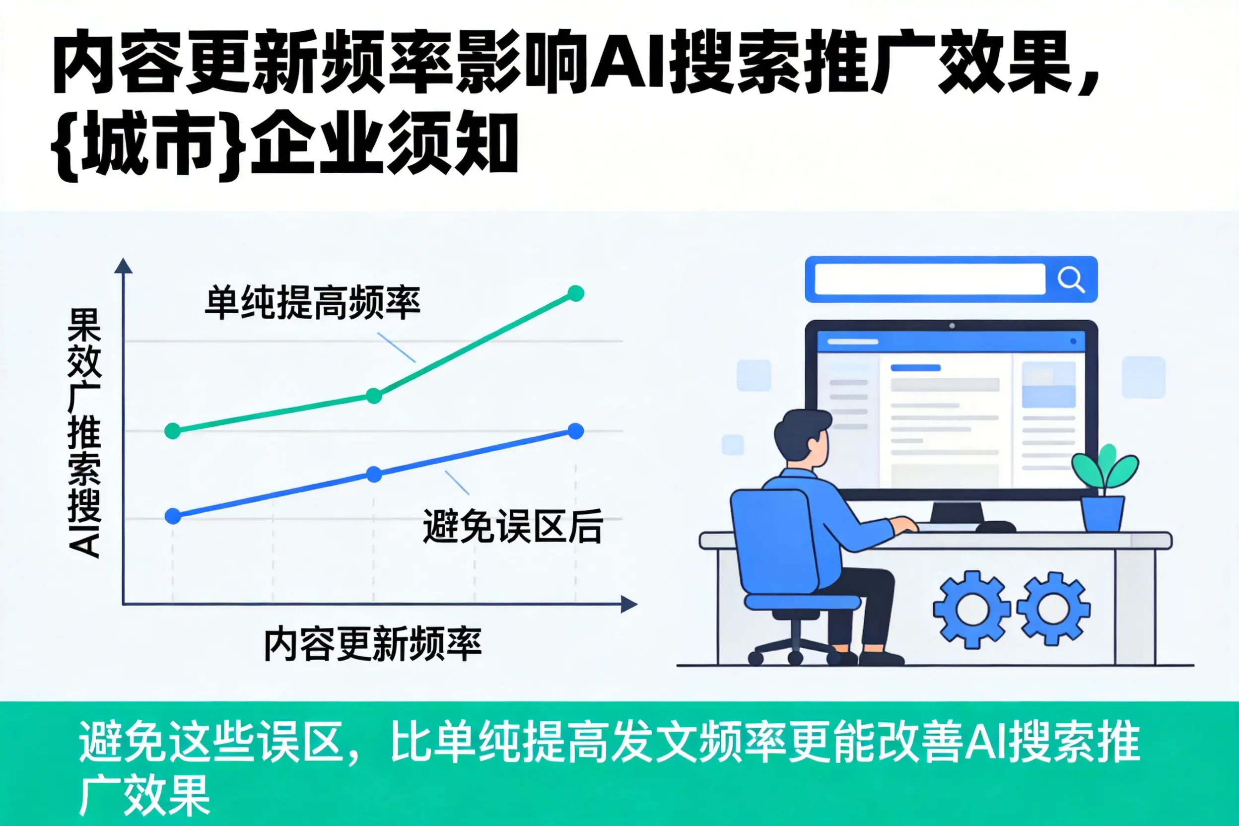内容更新频率影响AI搜索推广效果,武威企业须知
