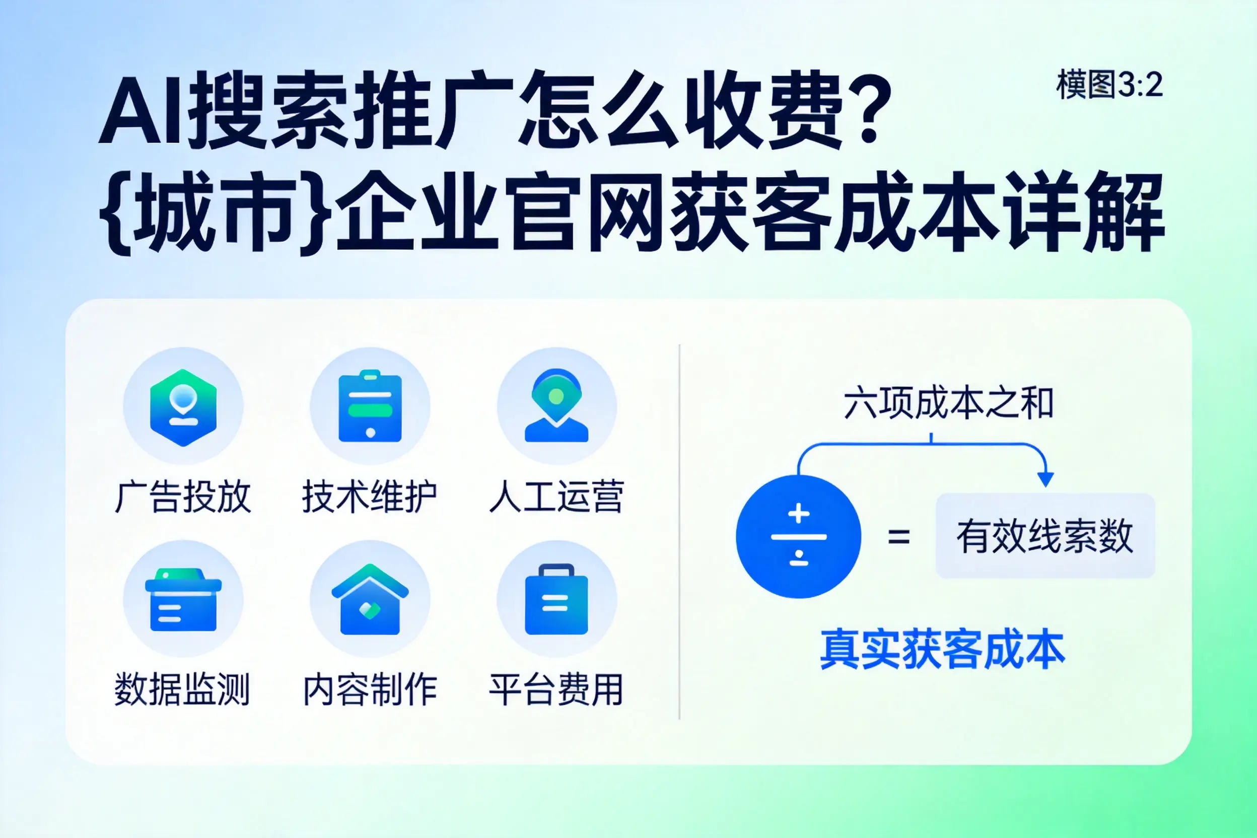 AI搜索推广怎么收费？武威企业官网获客成本详解