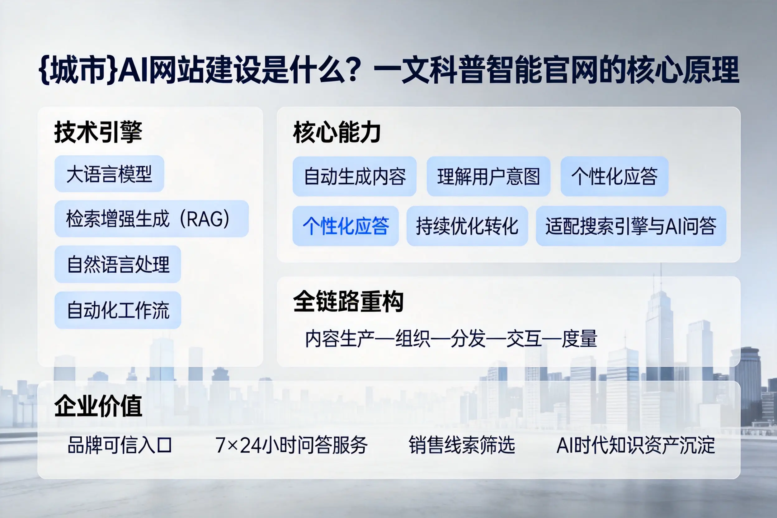 武威AI网站建设是什么?一文科普智能官网的核心原理