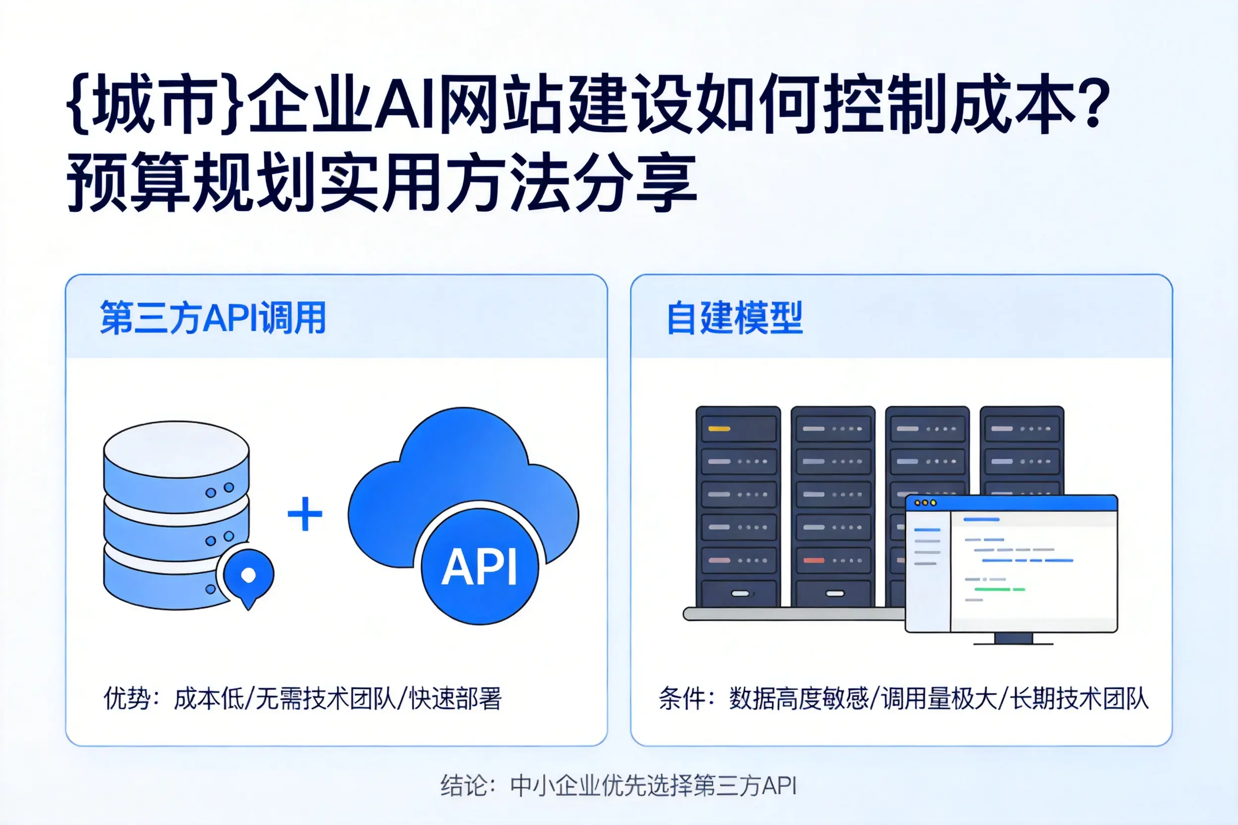 武威企业AI网站建设如何控制成本？预算规划实用方法分享
