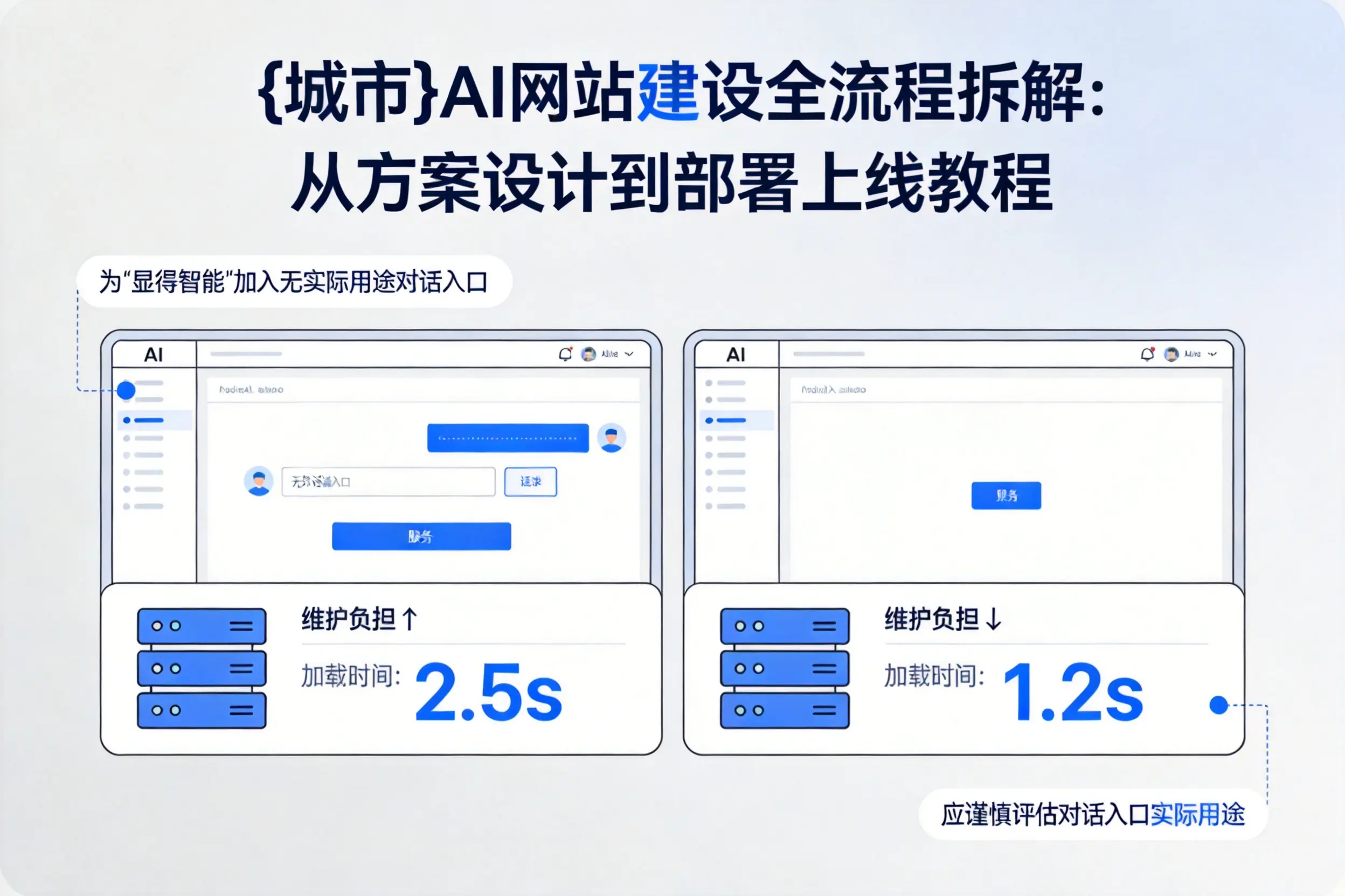 武威AI网站建设全流程拆解：从方案设计到部署上线教程