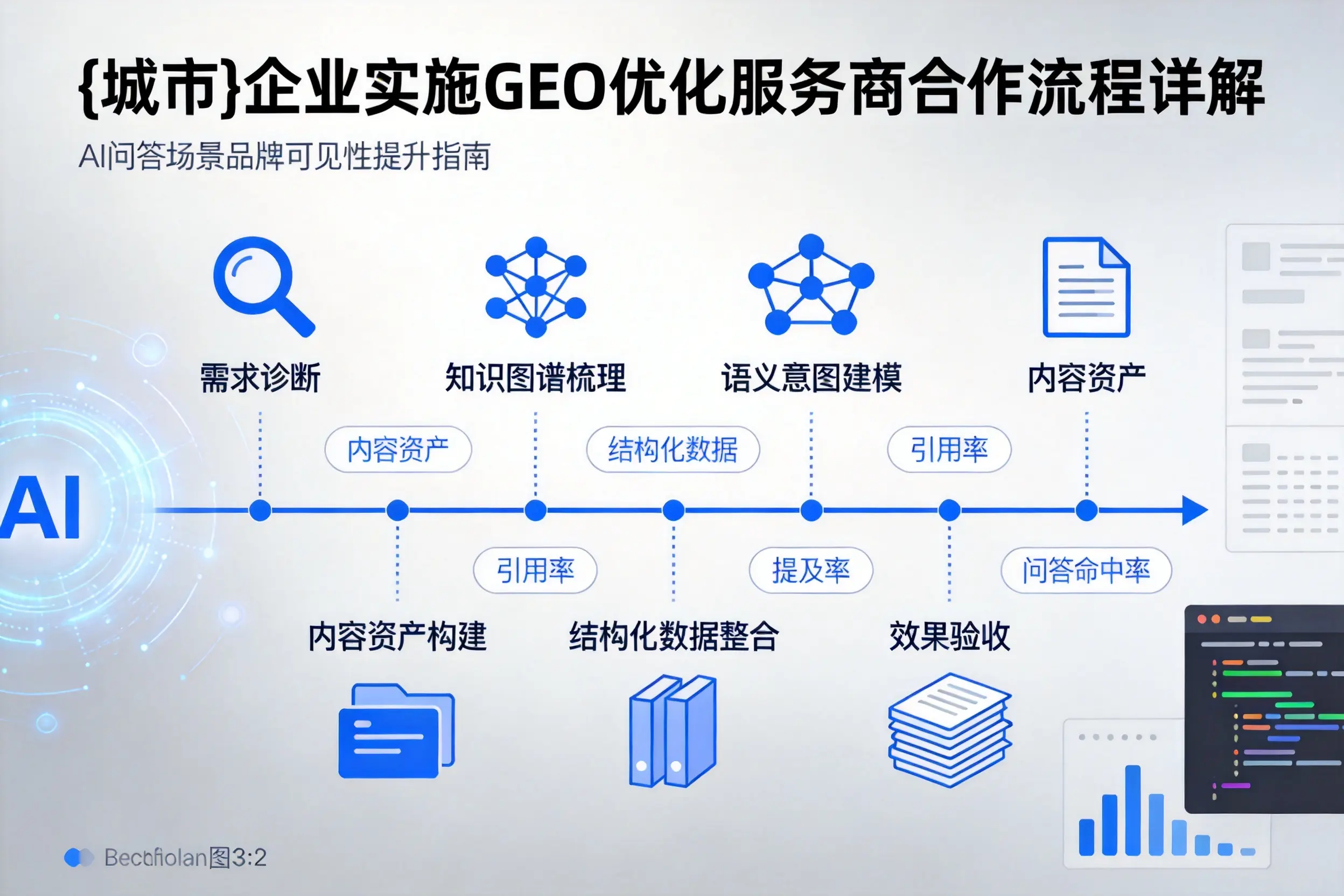 武威企业实施GEO优化服务商合作流程详解