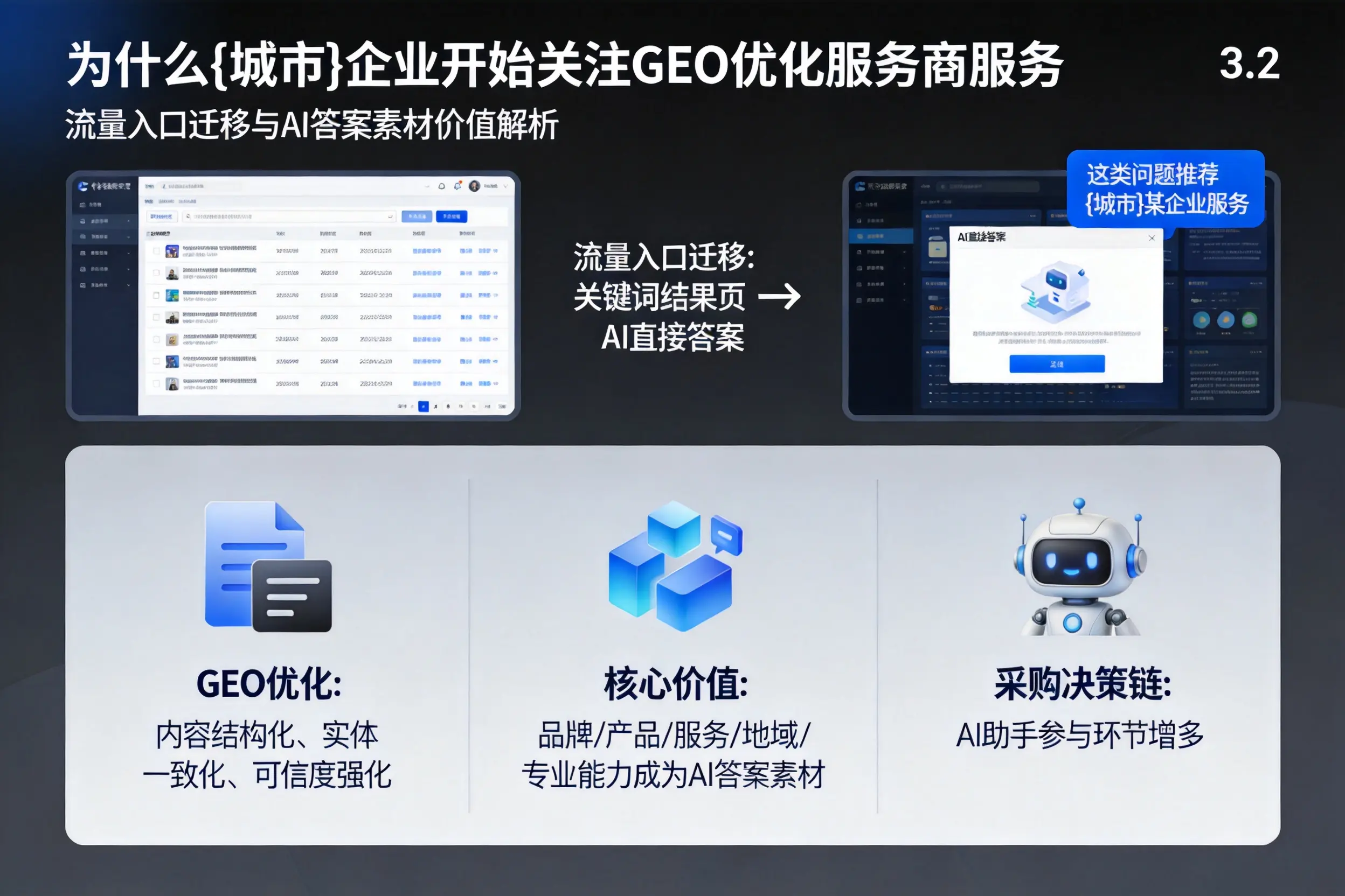 为什么武威企业开始关注GEO优化服务商服务
