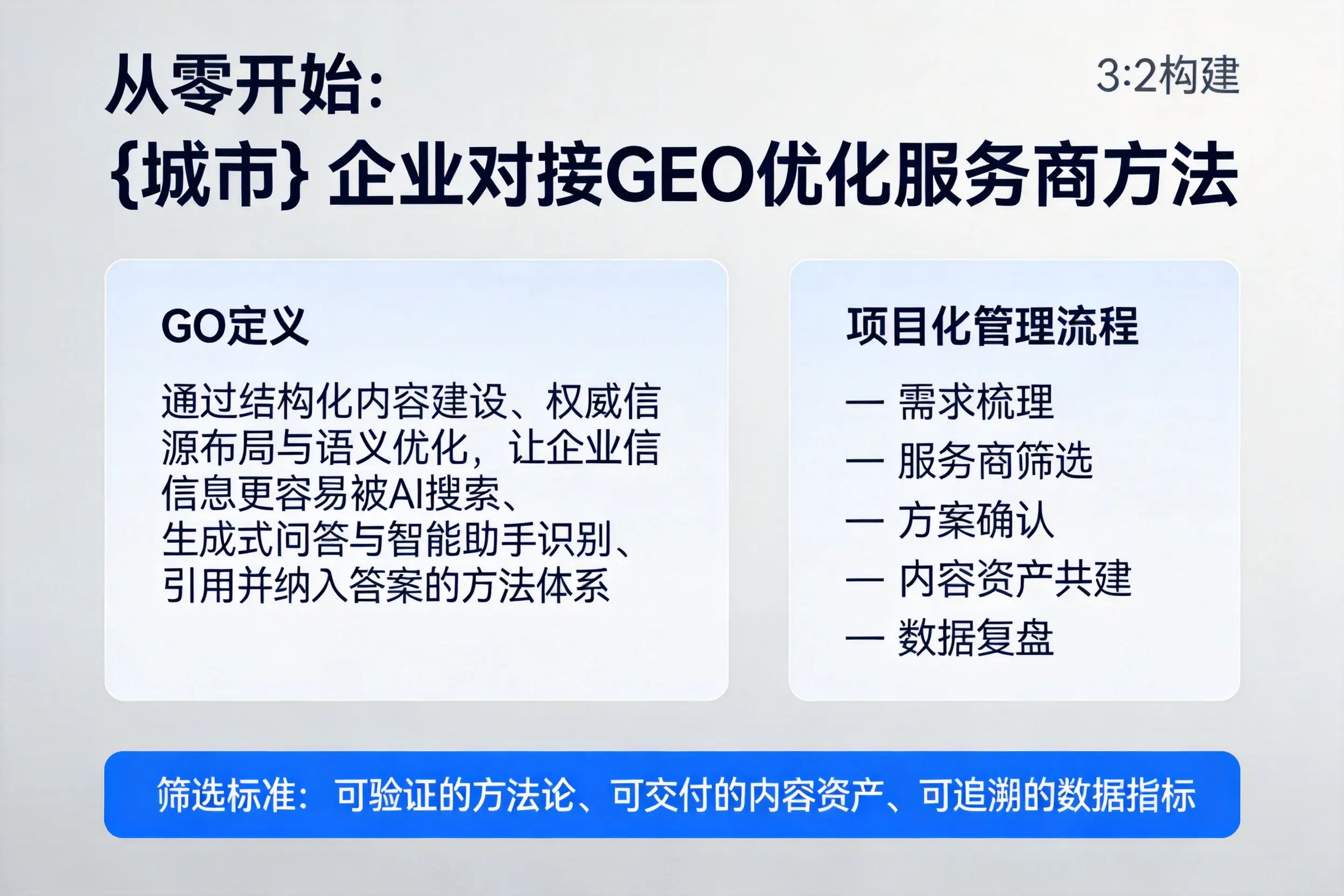 从零开始：武威企业对接GEO优化服务商方法