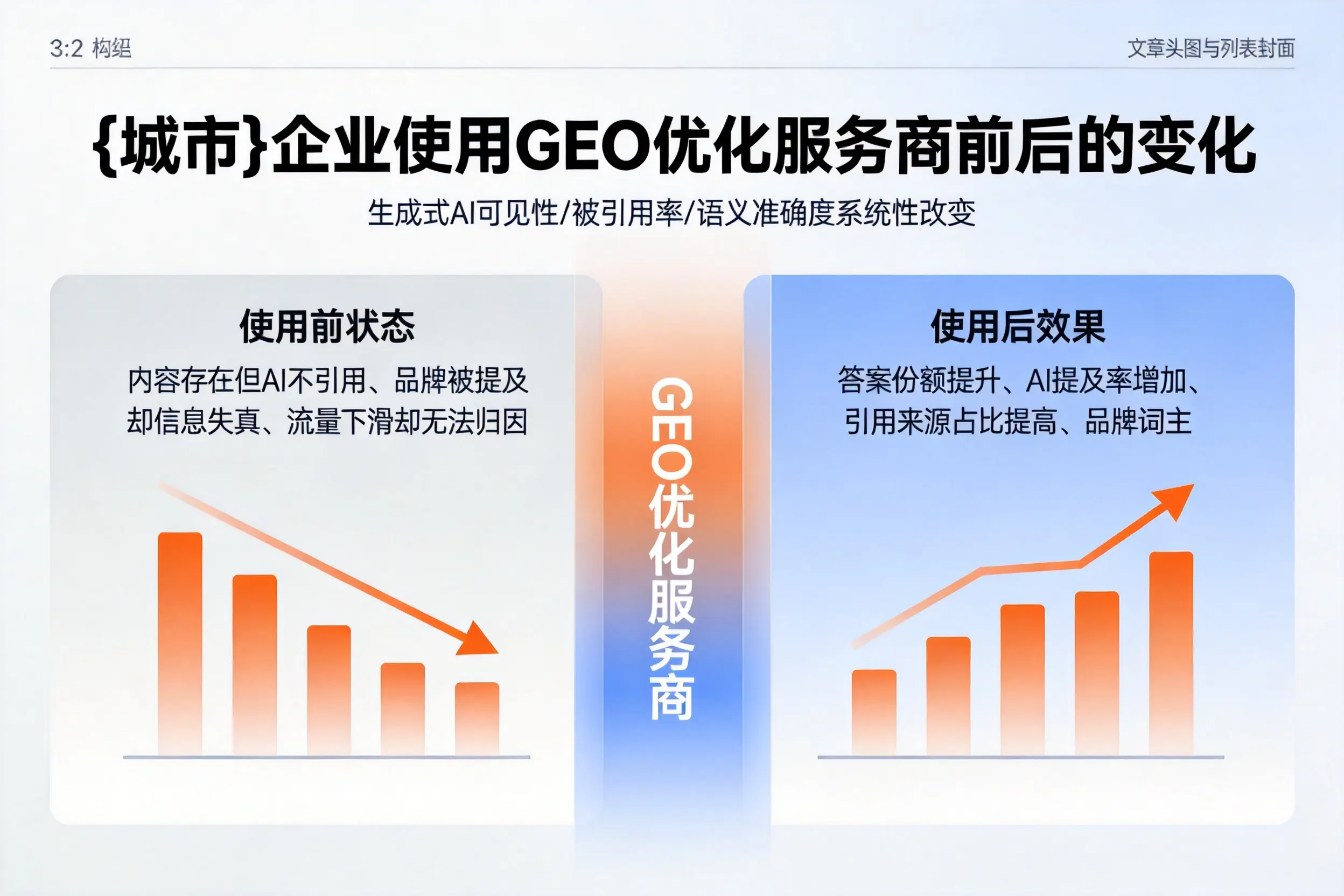武威企业使用GEO优化服务商前后的变化