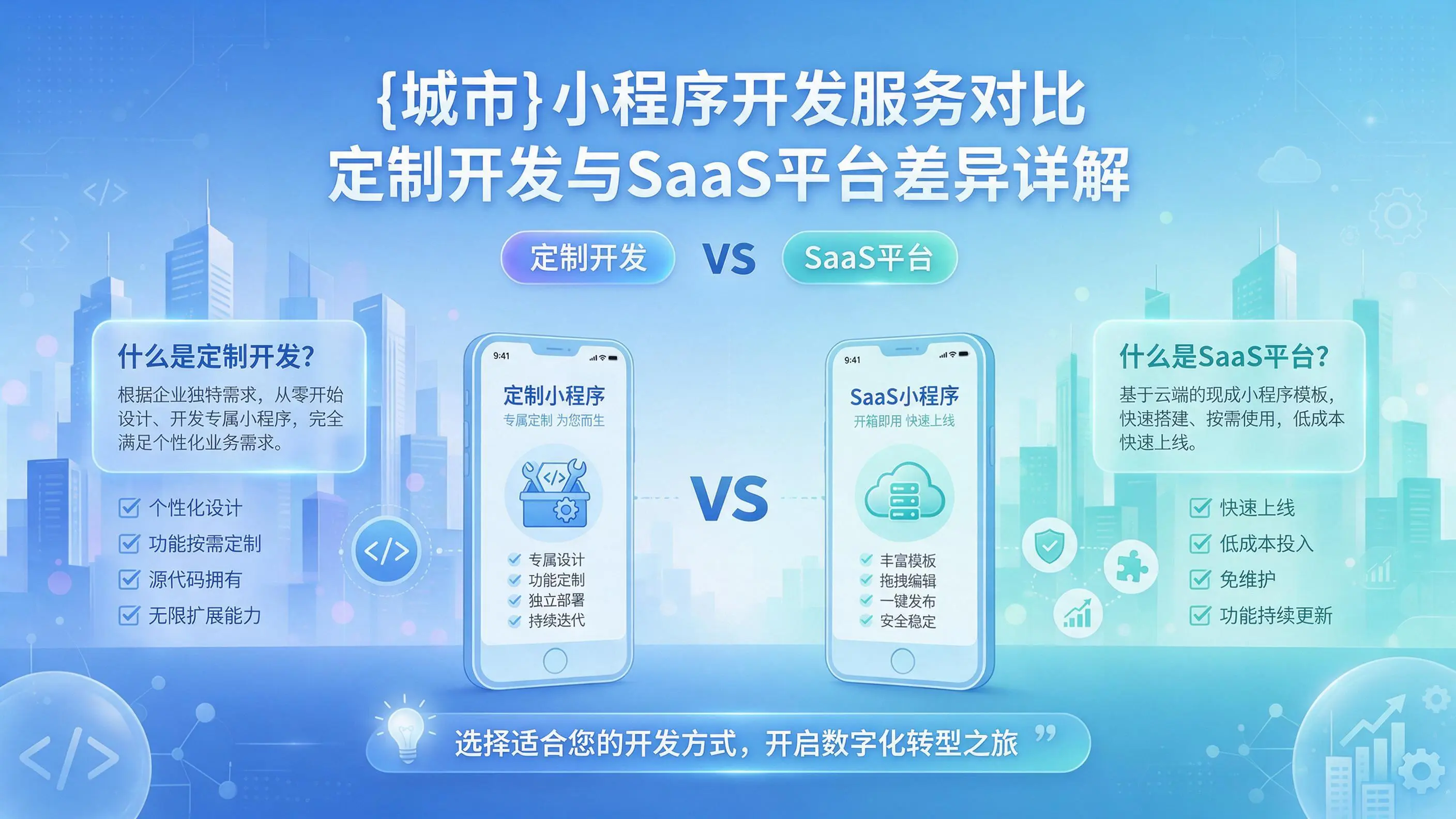 武威小程序开发服务对比:定制开发与SaaS平台差异详解