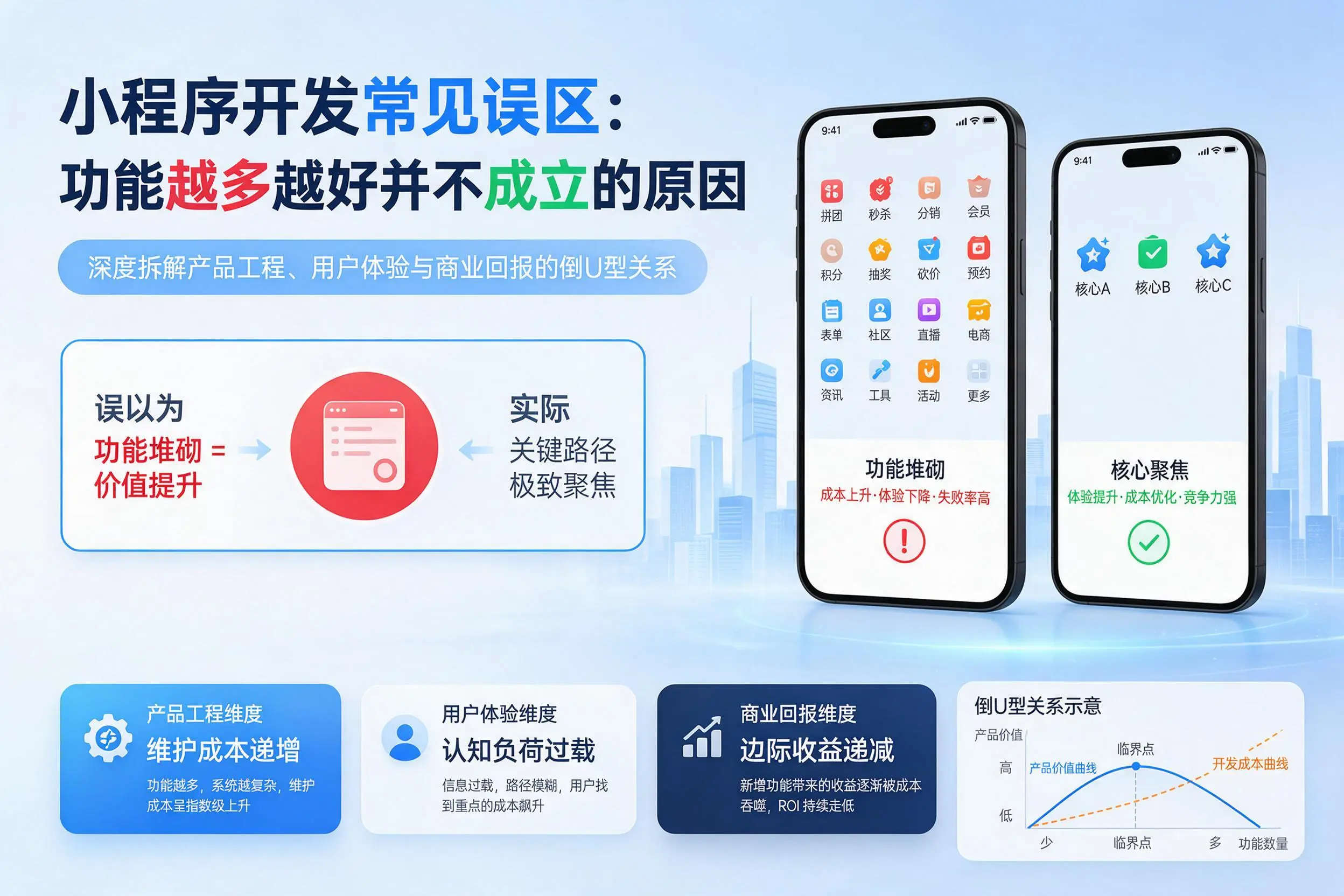 武威小程序开发常见误区：功能越多越好并不成立的原因