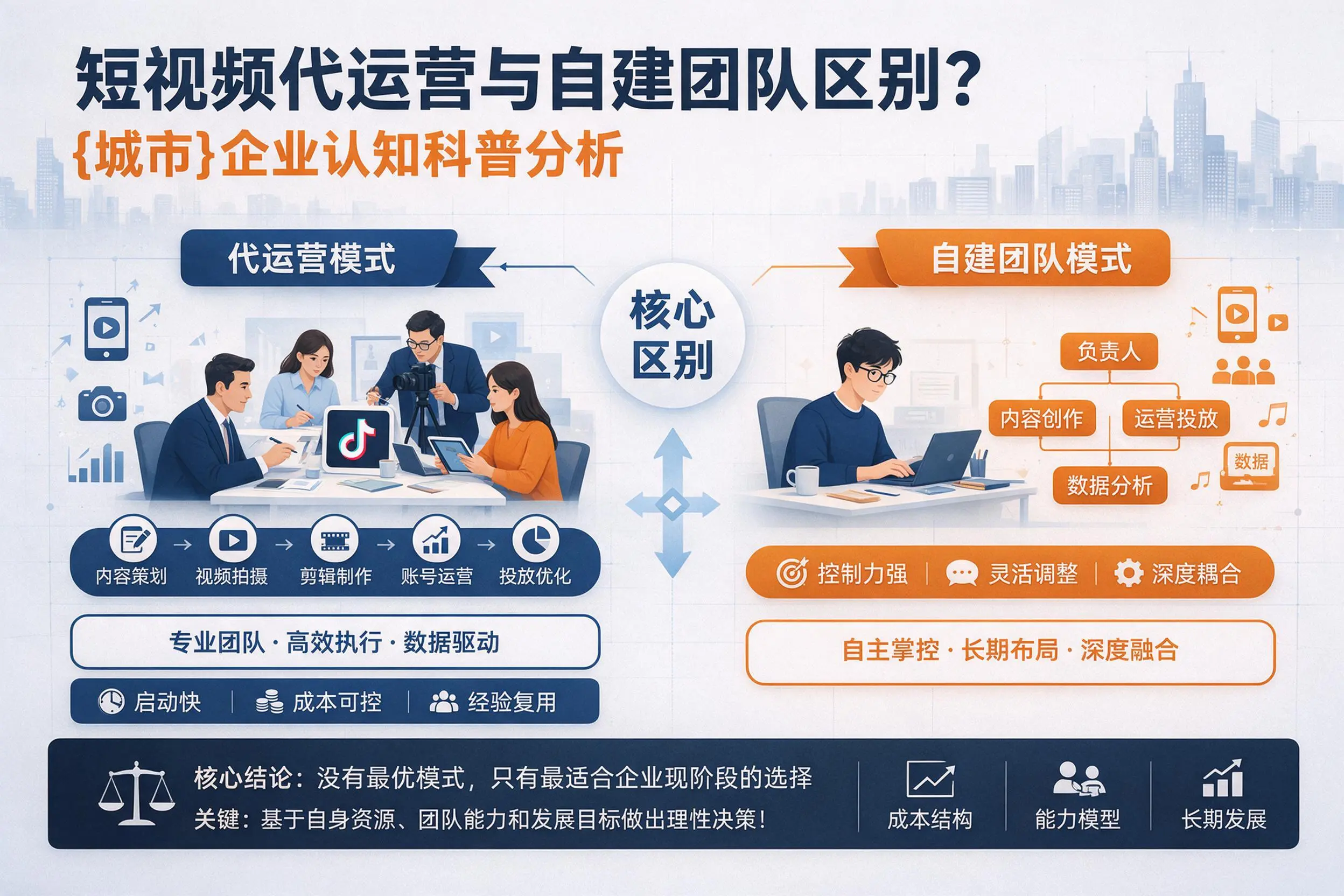 短视频代运营与自建团队区别?武威企业认知科普分析
