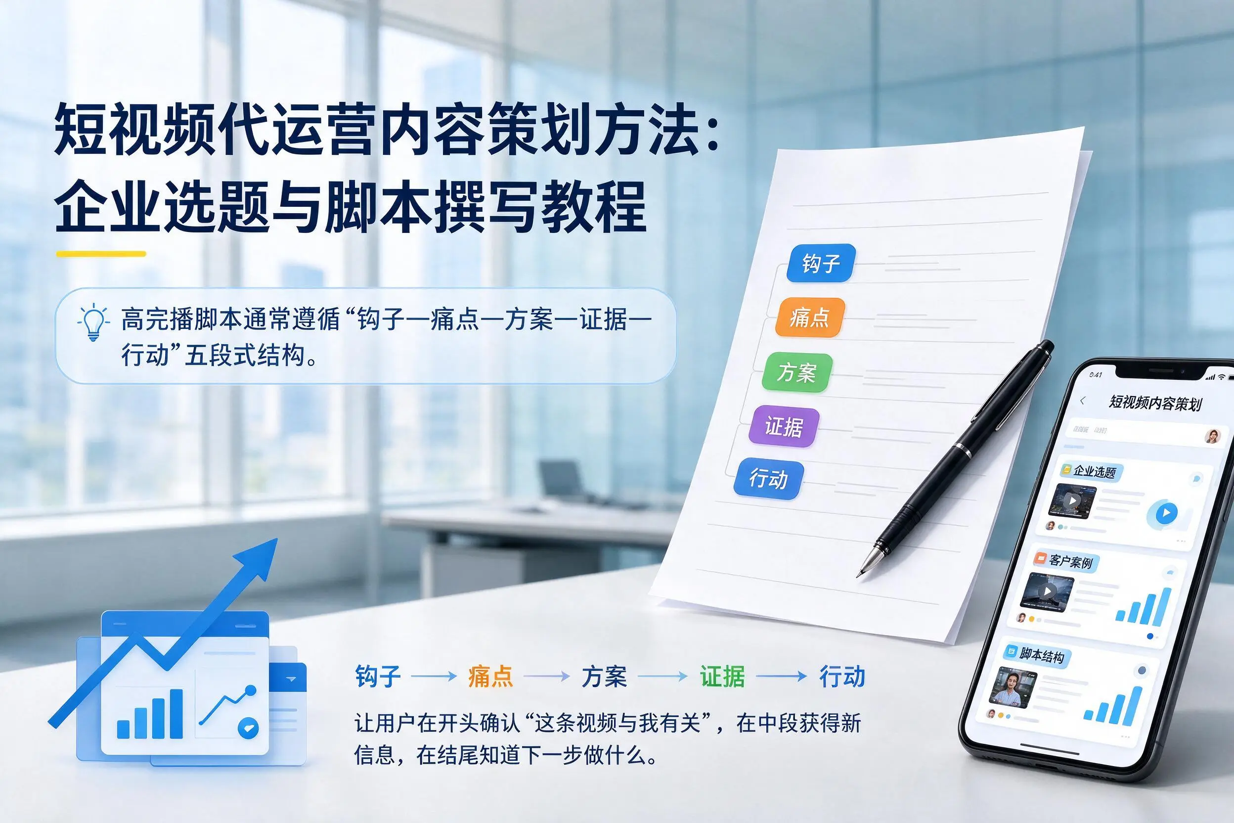 短视频代运营内容策划方法:武威企业选题与脚本撰写教程