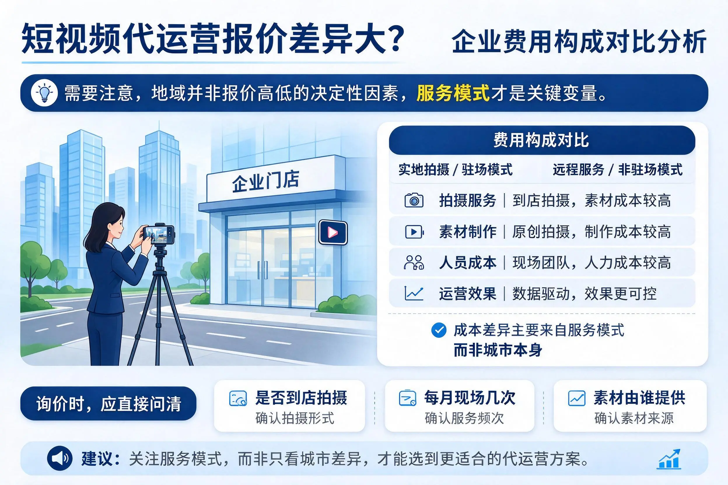 短视频代运营报价差异大?武威企业费用构成对比分析
