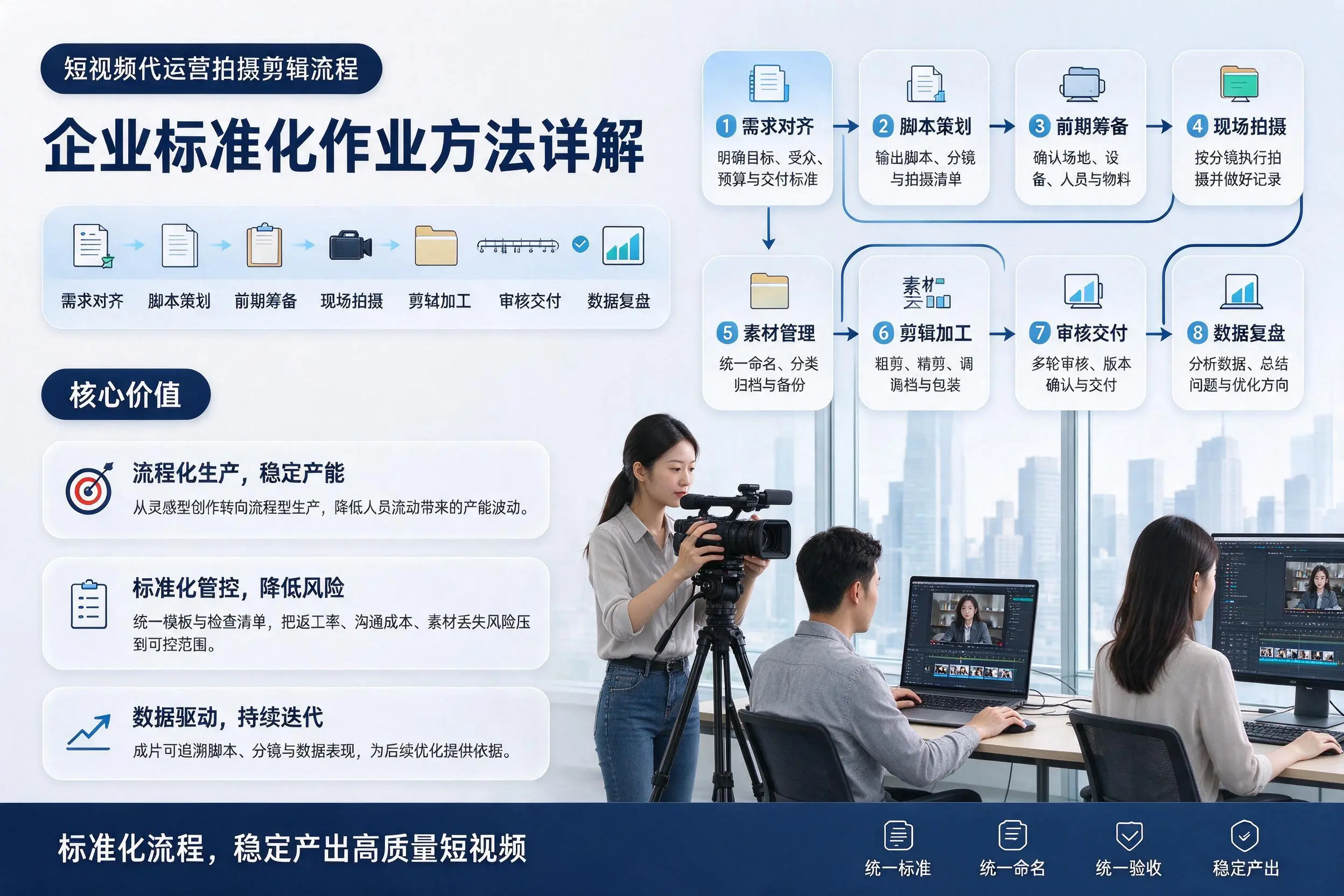 短视频代运营拍摄剪辑流程:武威企业标准化作业方法详解
