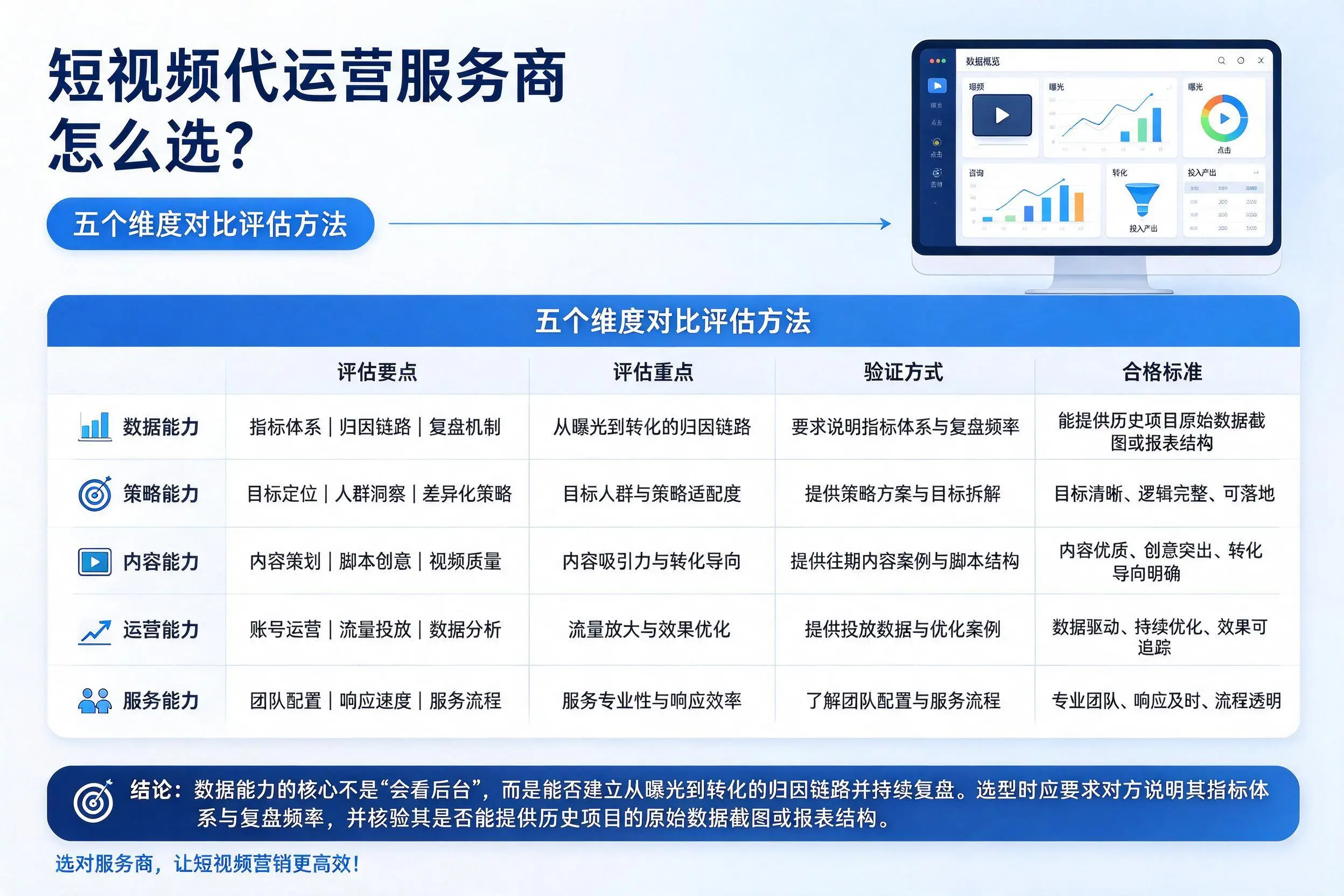 武威短视频代运营服务商怎么选？五个维度对比评估方法