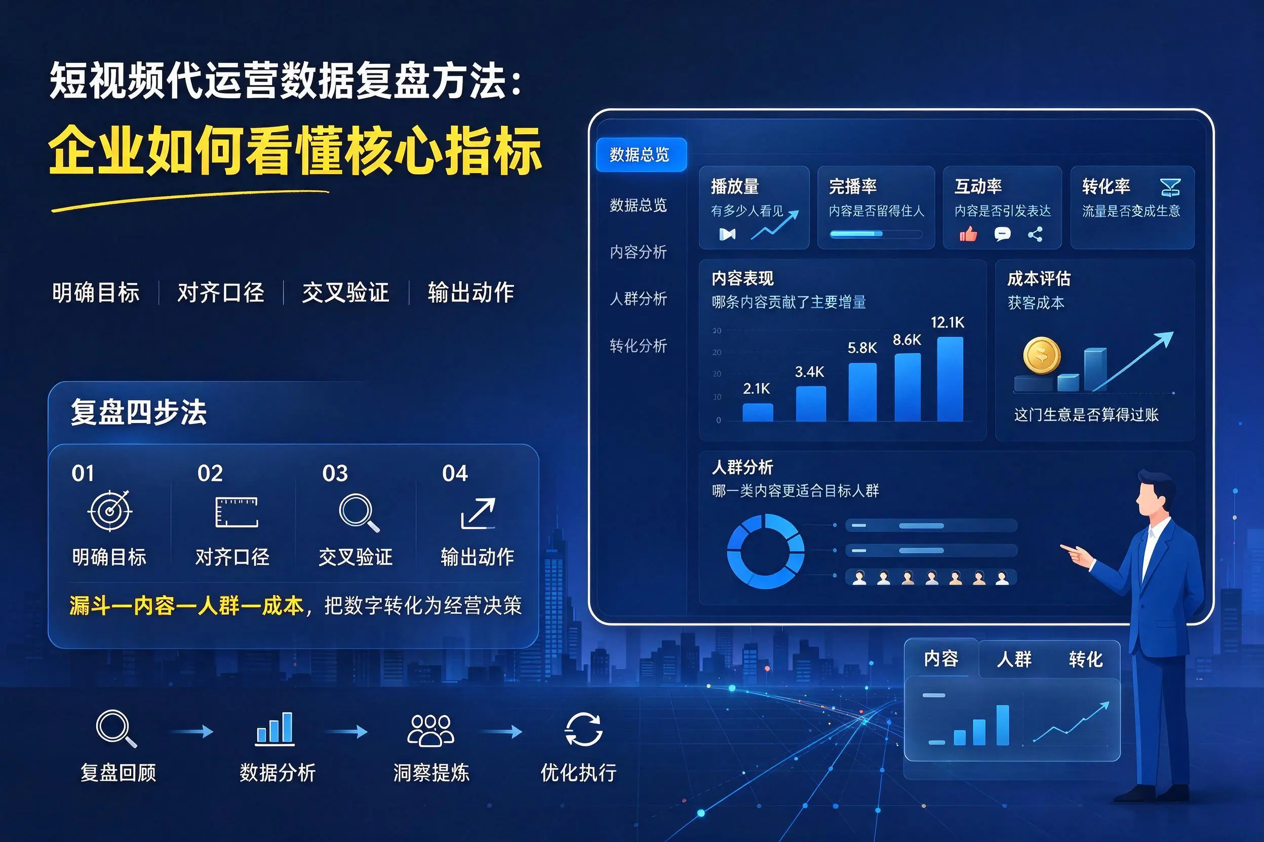 短视频代运营数据复盘方法：武威企业如何看懂核心指标