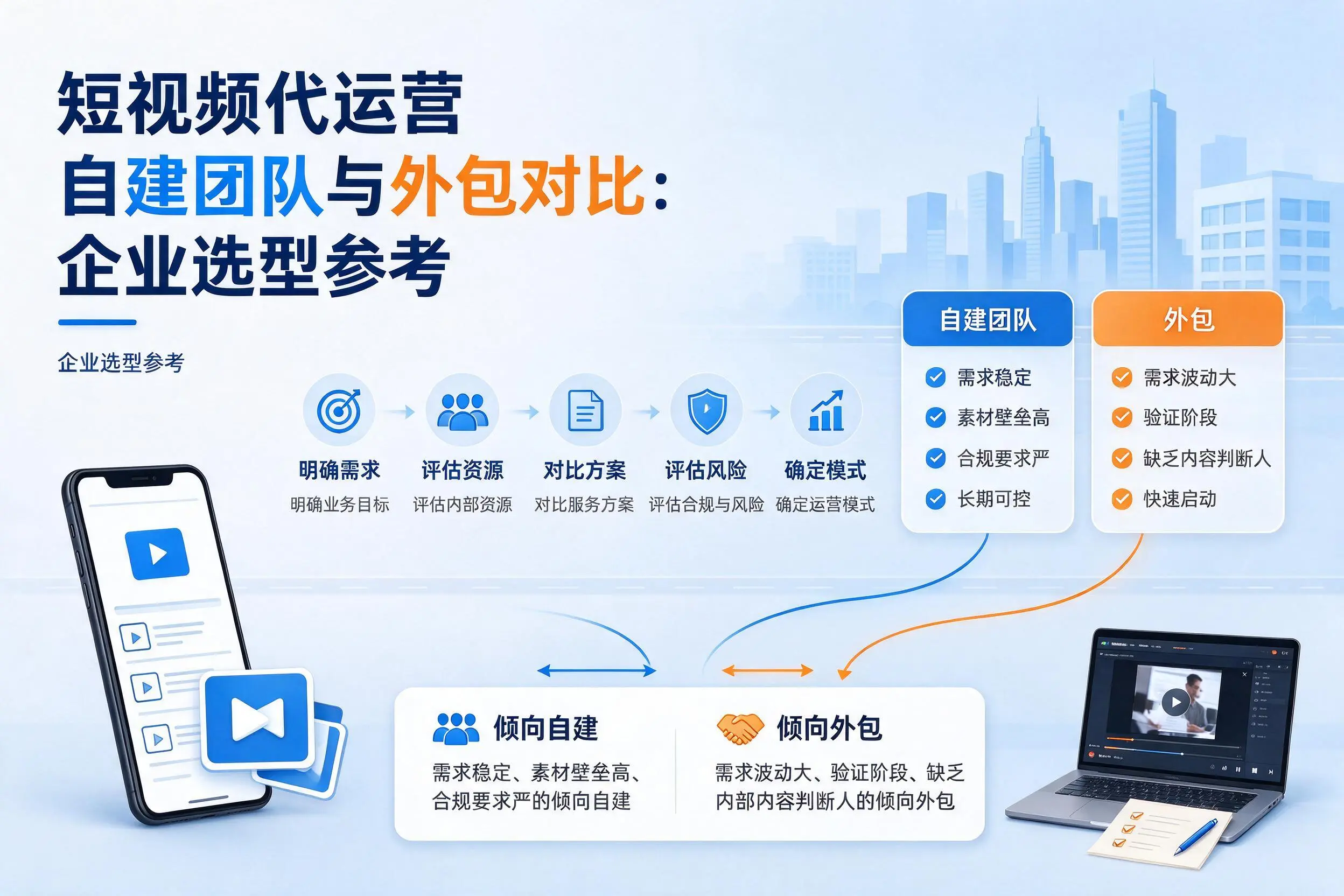 短视频代运营自建团队与外包对比：武威企业选型参考