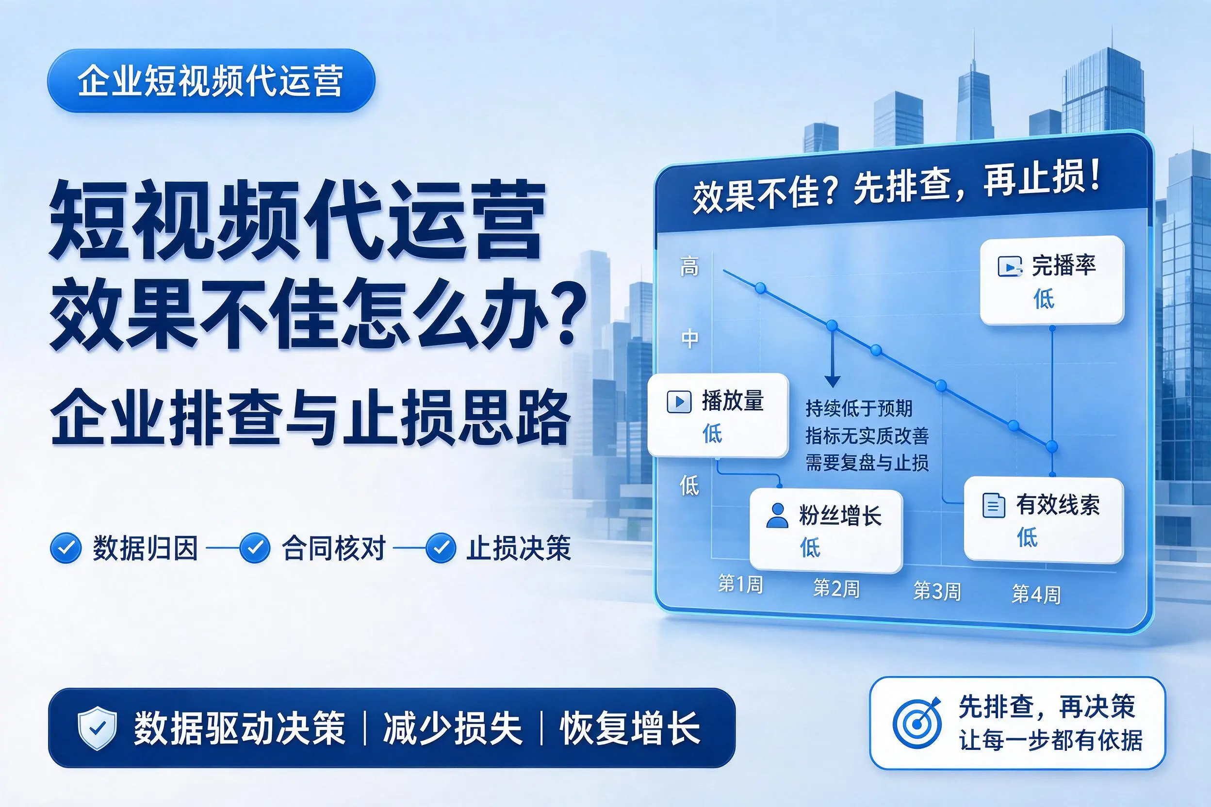 短视频代运营效果不佳怎么办？武威企业排查与止损思路