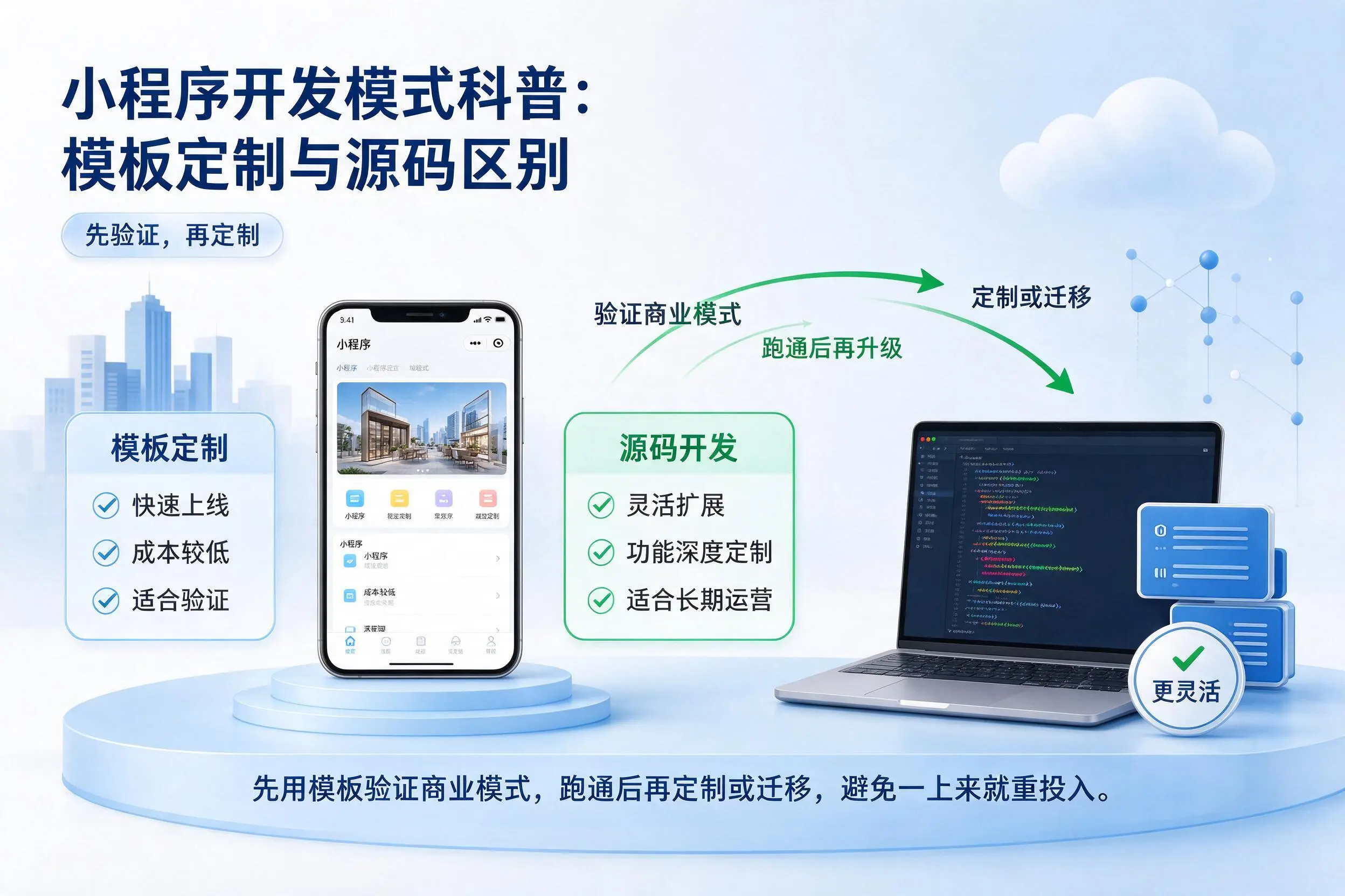 武威小程序开发模式科普：模板定制与源码区别