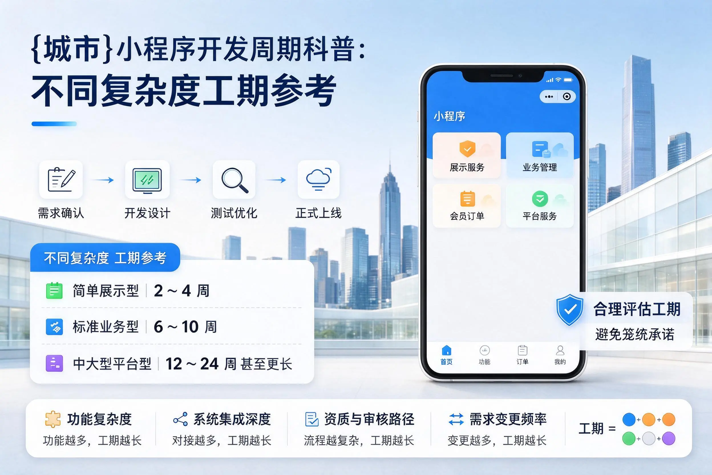 武威小程序开发周期科普:不同复杂度工期参考