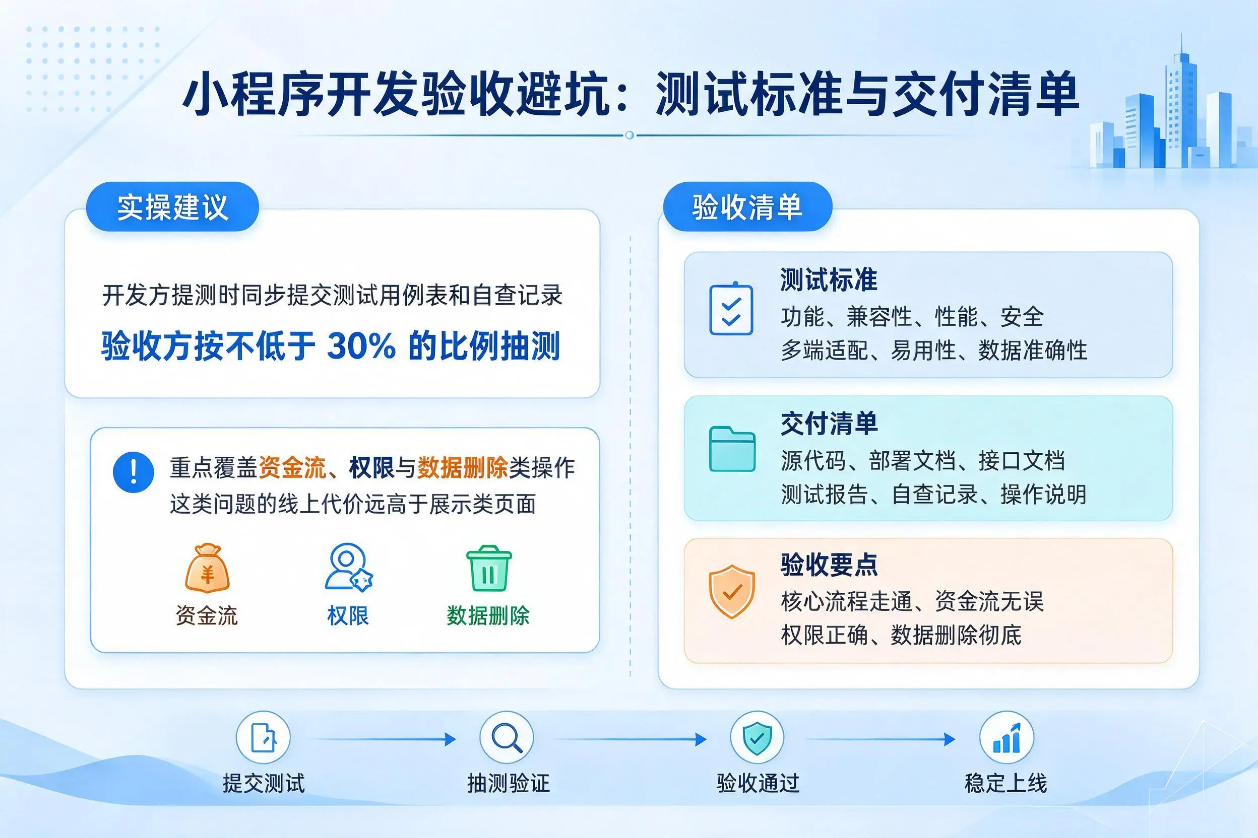武威小程序开发验收避坑:测试标准与交付清单