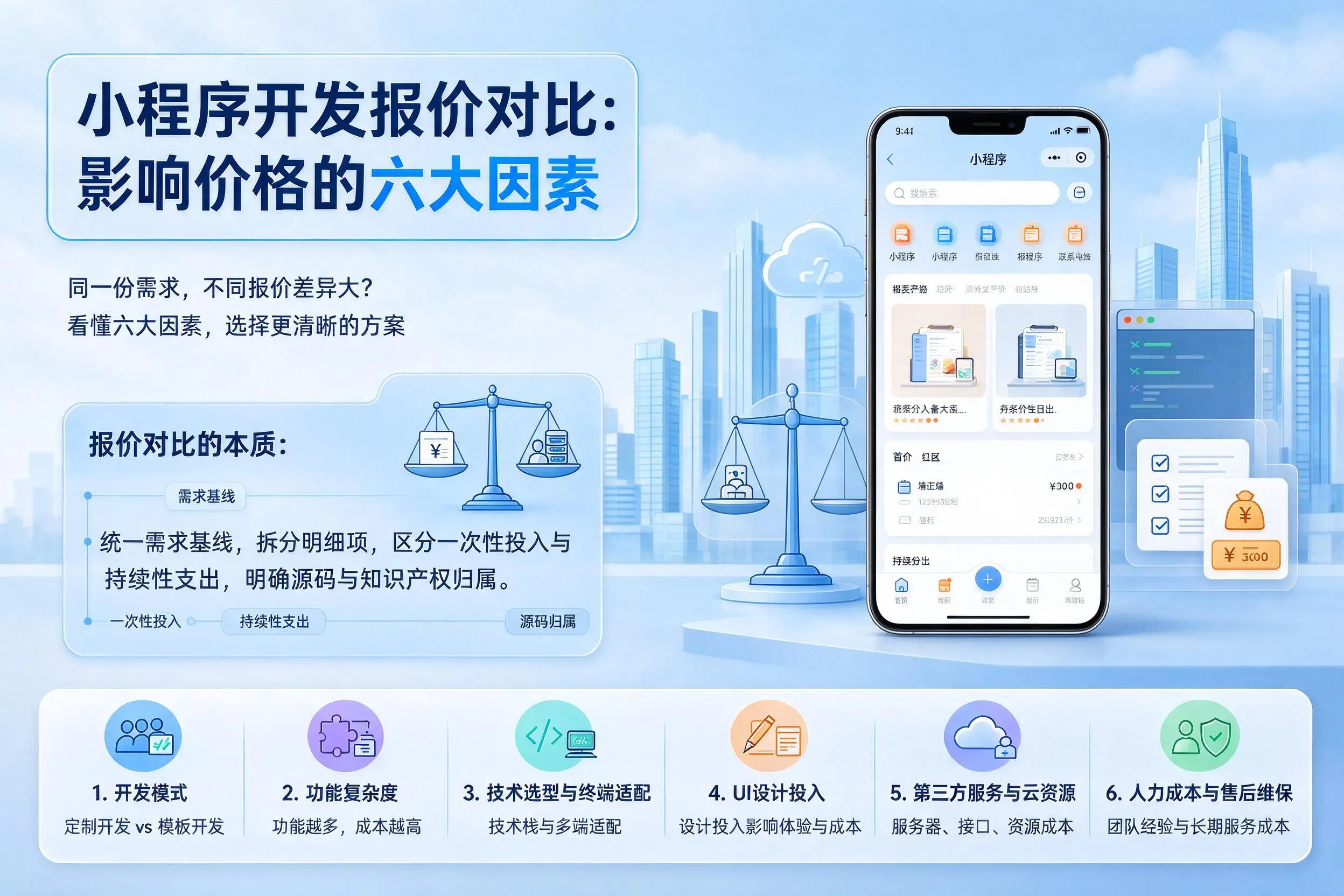 武威小程序开发报价对比:影响价格的六大因素