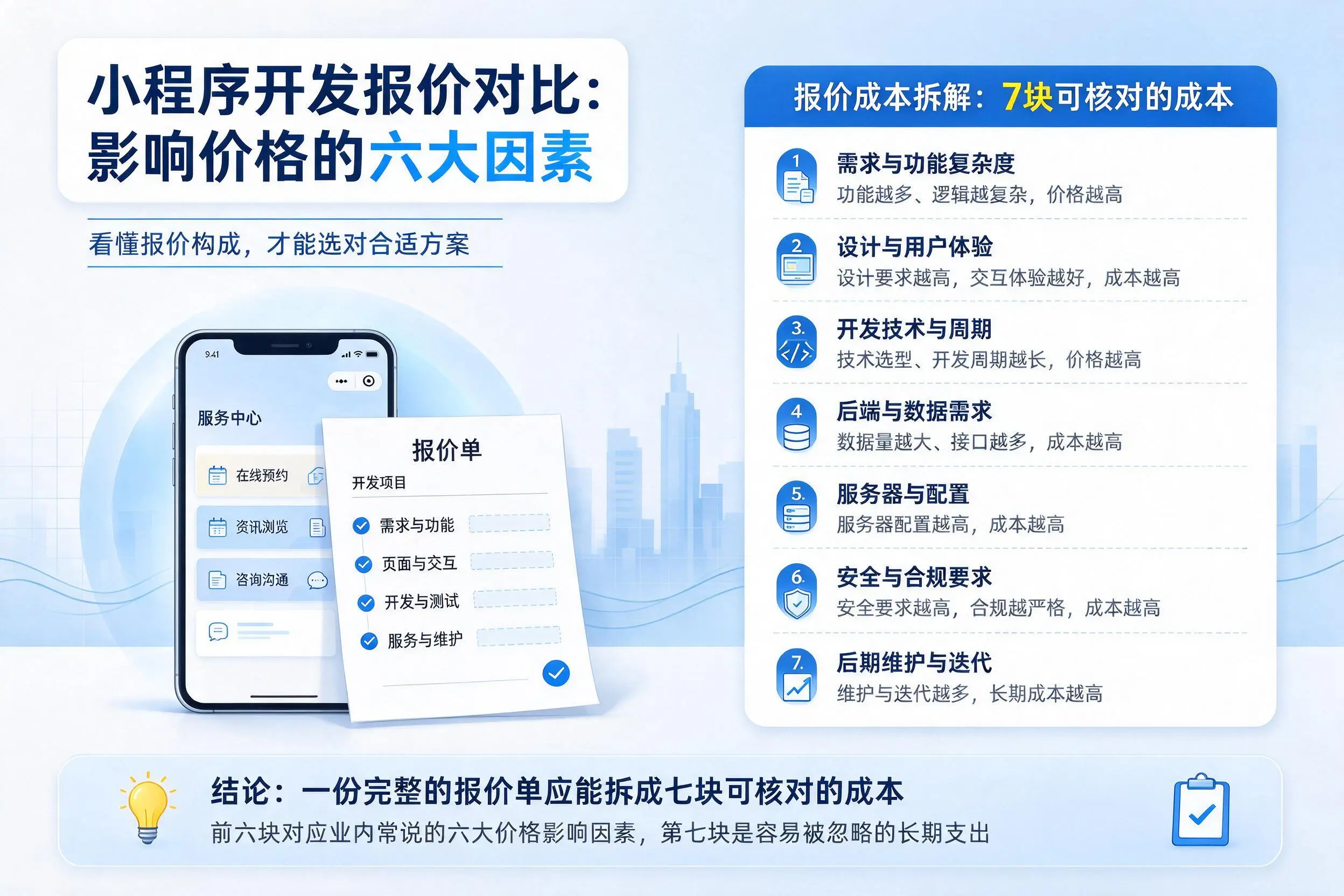 武威小程序开发报价对比:影响价格的六大因素