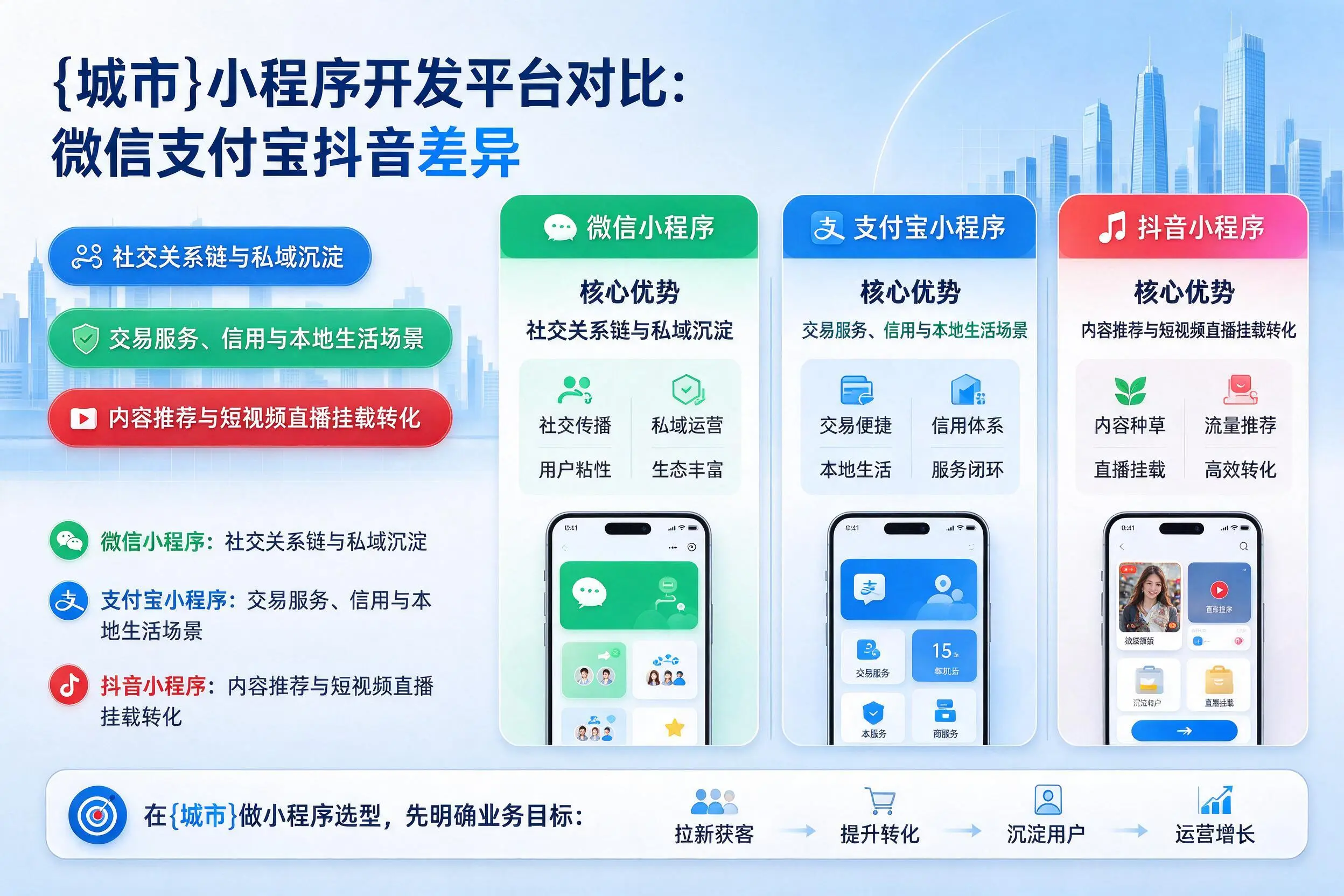 武威小程序开发平台对比:微信支付宝抖音差异