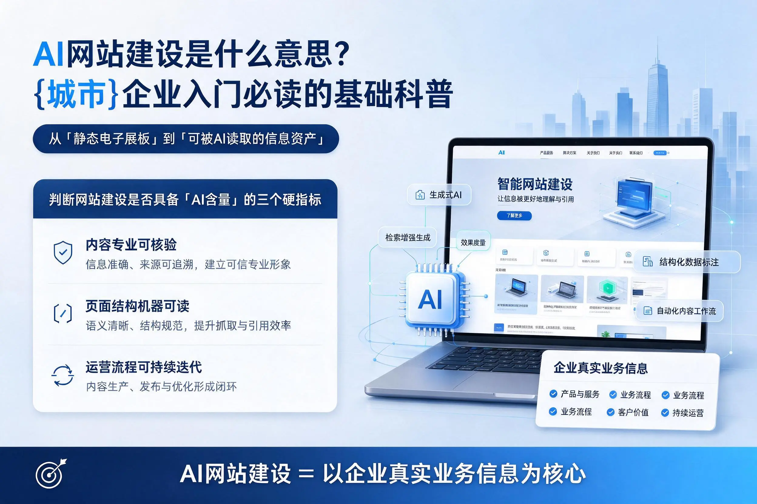 AI网站建设是什么意思？武威企业入门必读的基础科普
