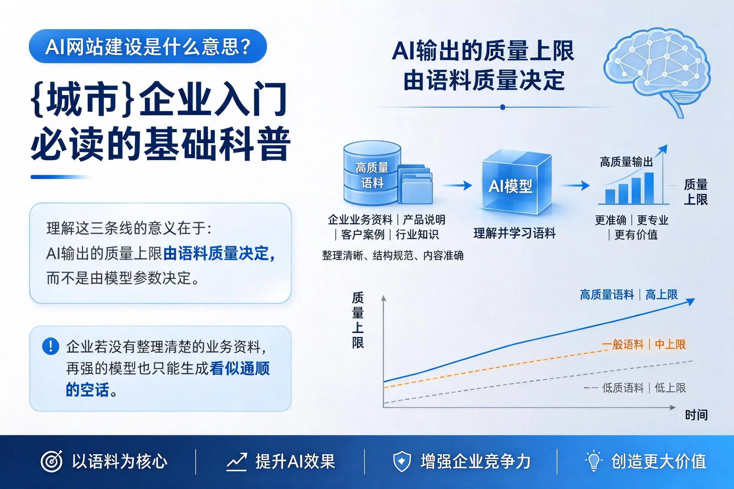 AI网站建设是什么意思？武威企业入门必读的基础科普