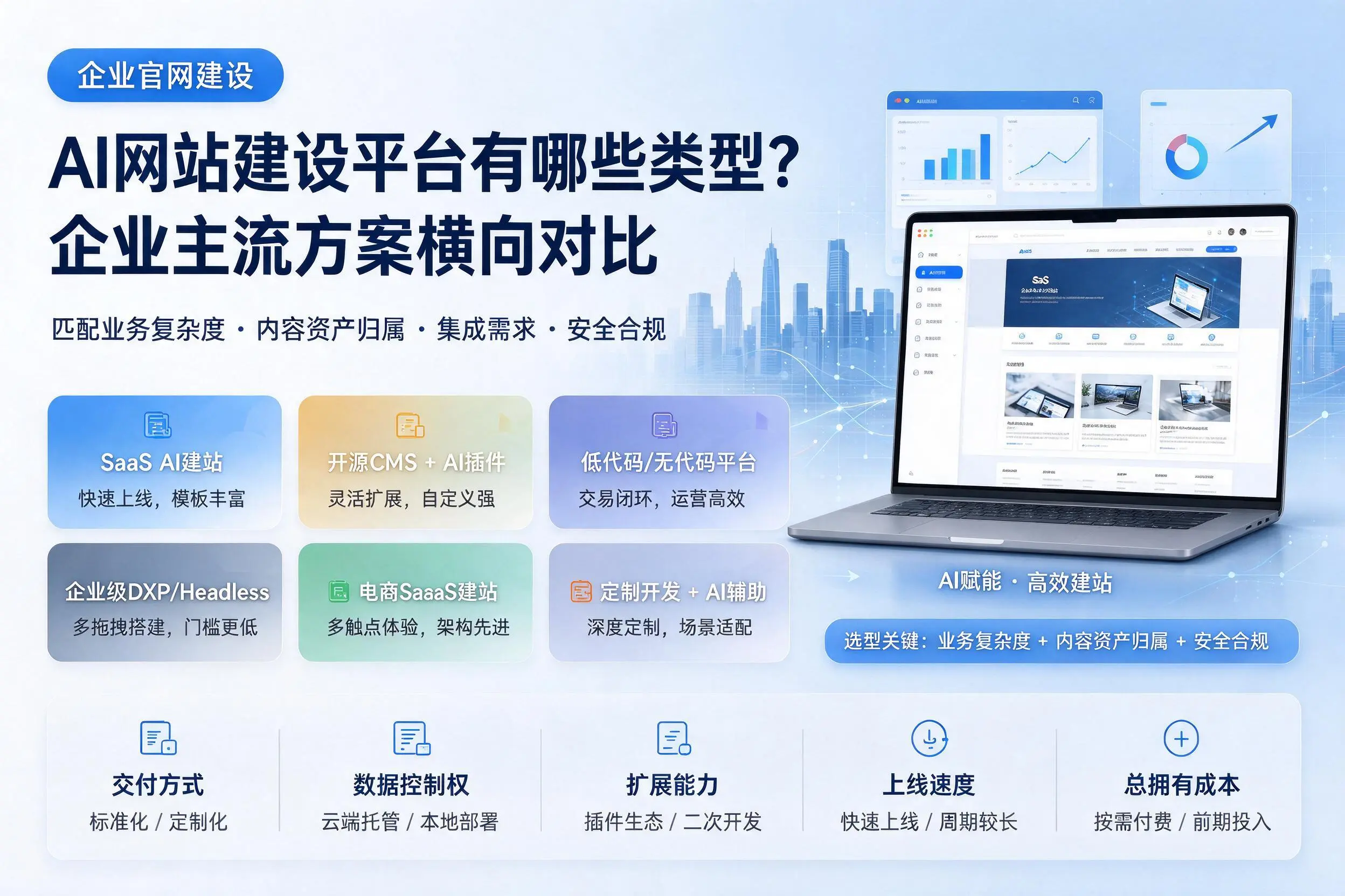 AI网站建设平台有哪些类型？武威企业主流方案横向对比