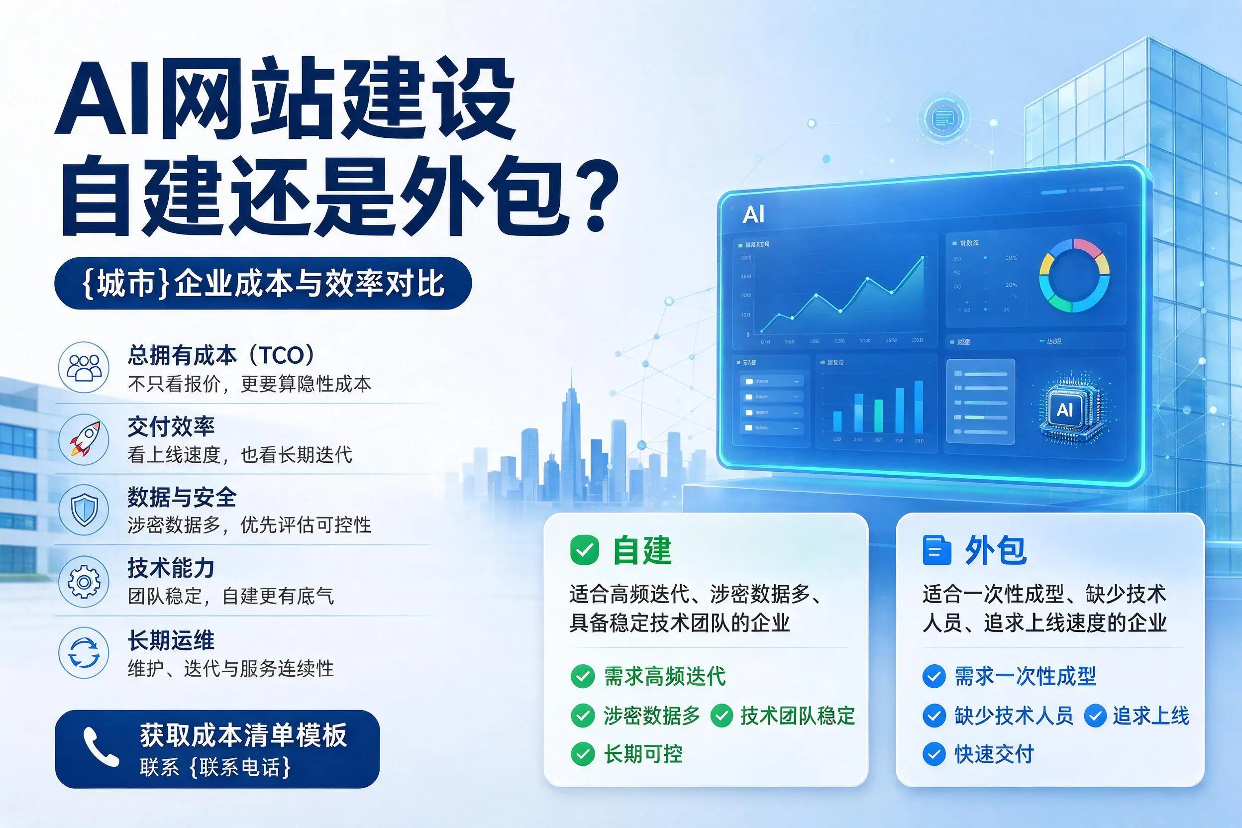 AI网站建设自建还是外包？武威企业成本与效率对比