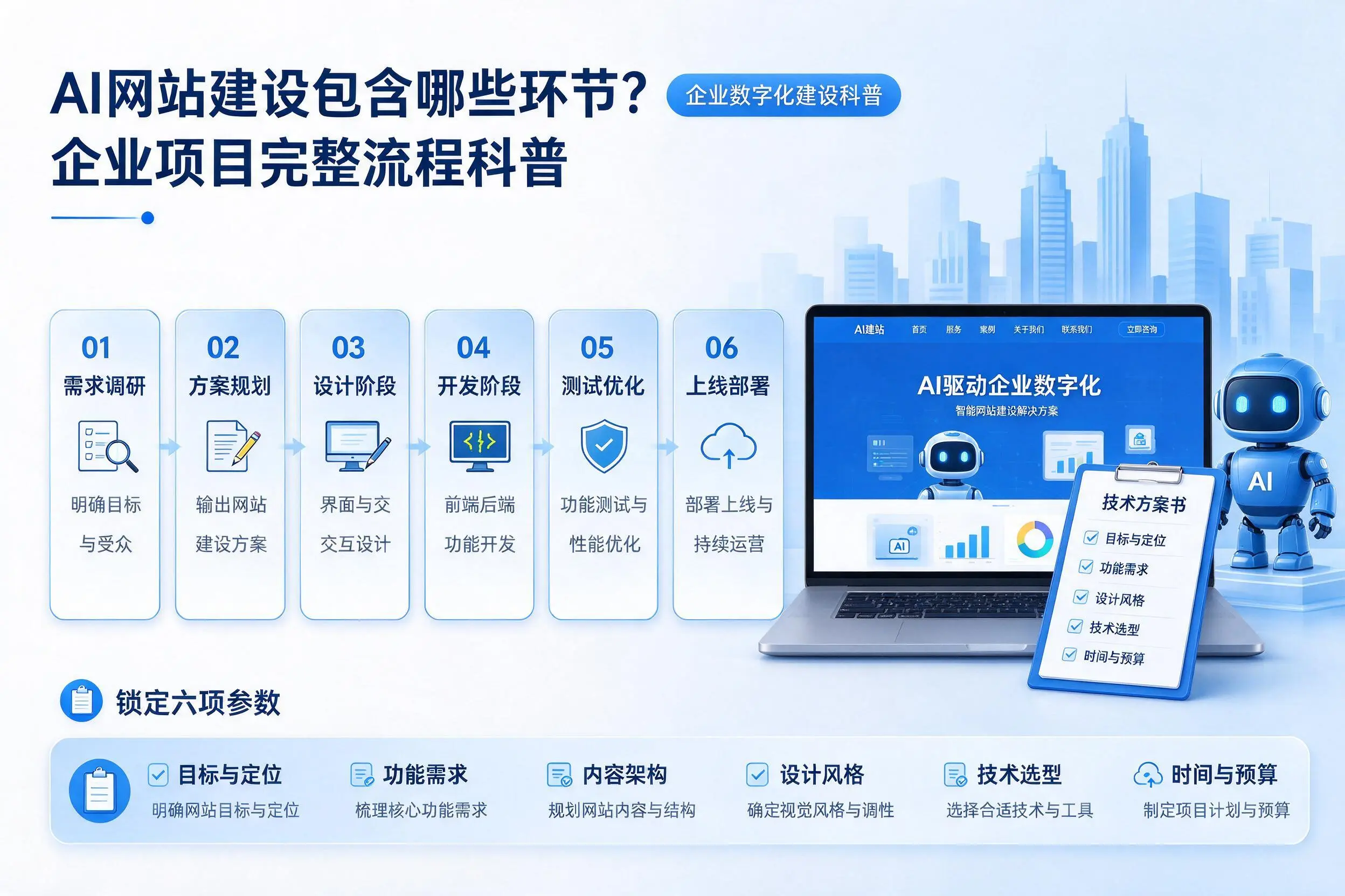 AI网站建设包含哪些环节?武威企业项目完整流程科普