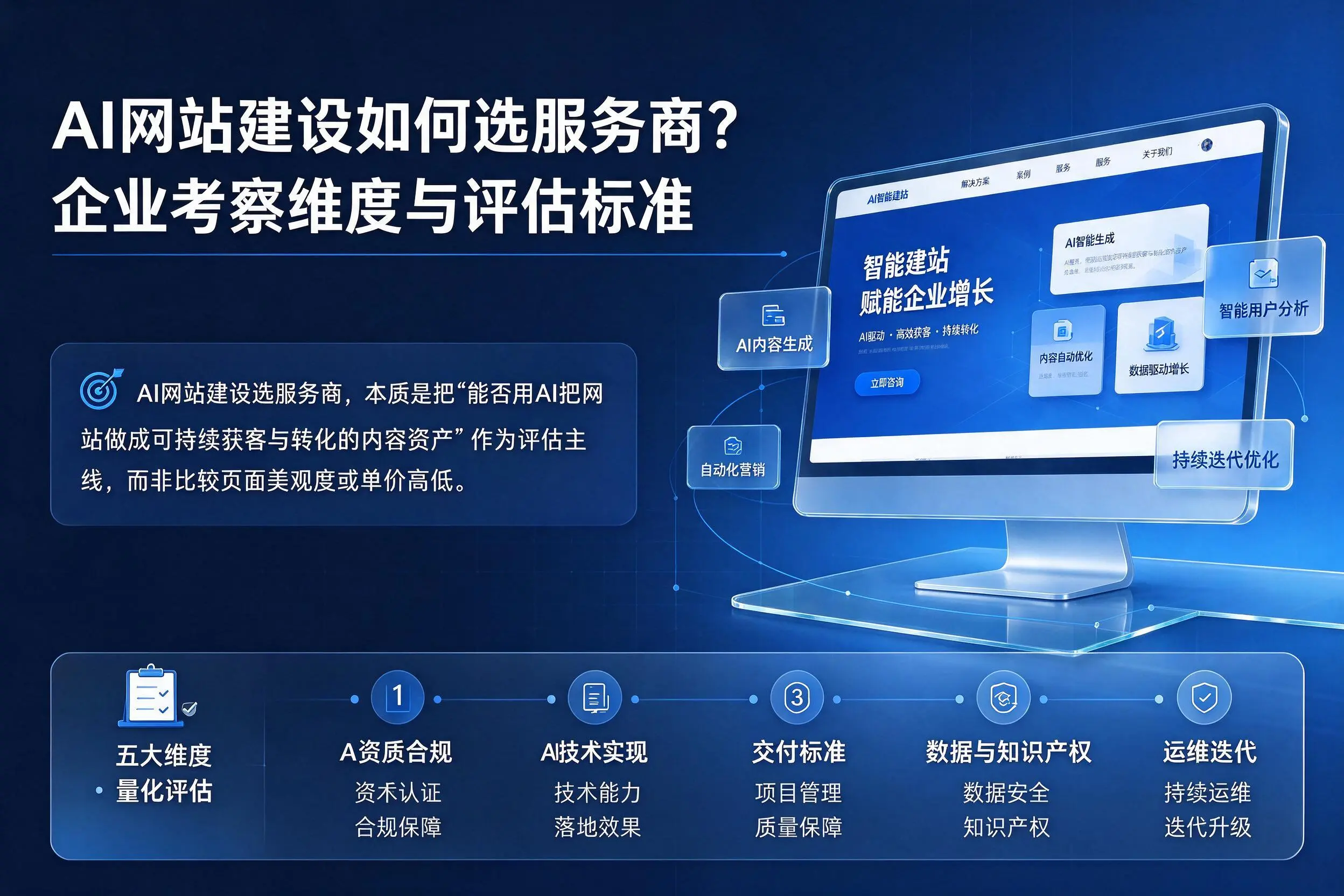 AI网站建设如何选服务商？武威企业考察维度与评估标准
