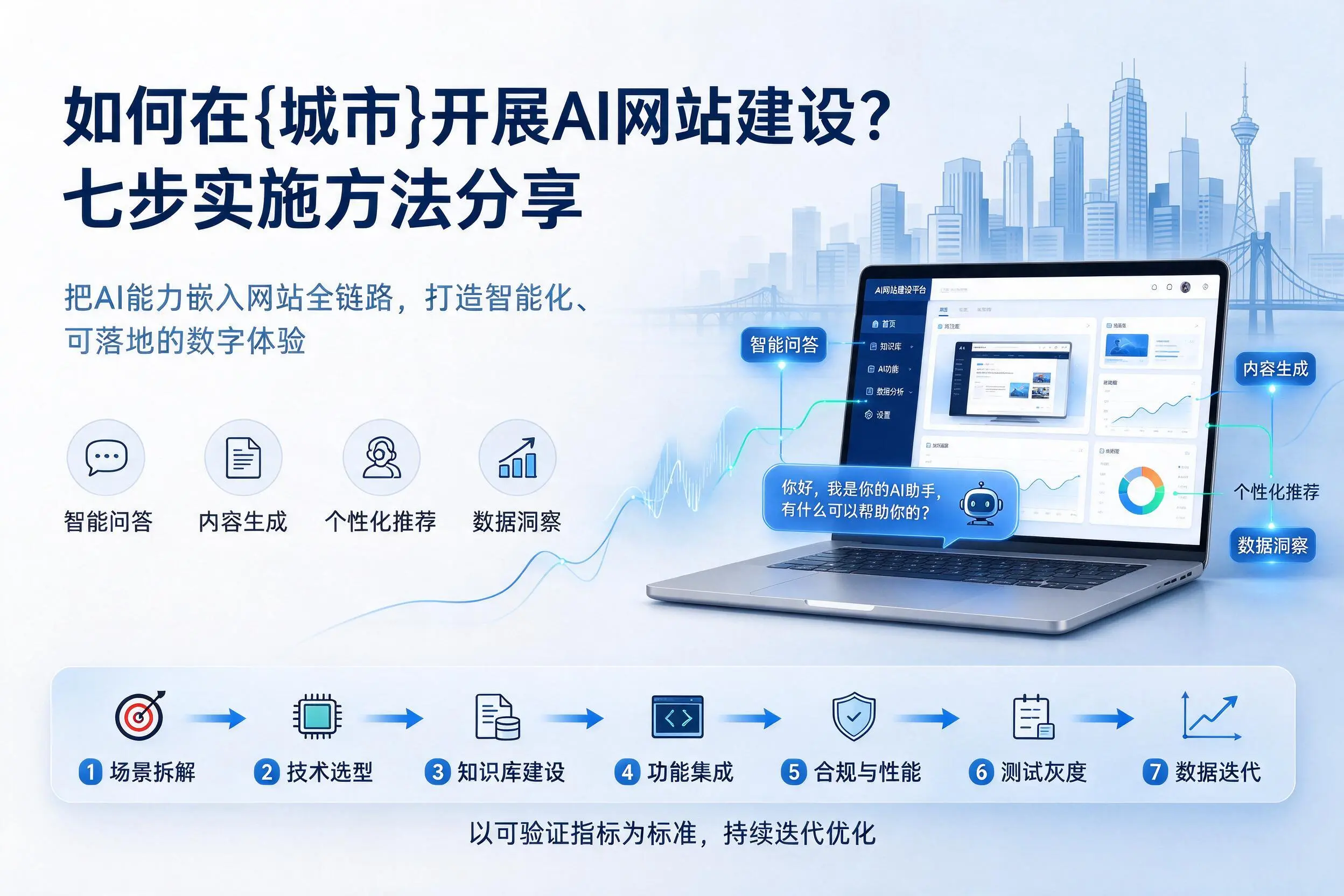 如何在武威开展AI网站建设？七步实施方法分享