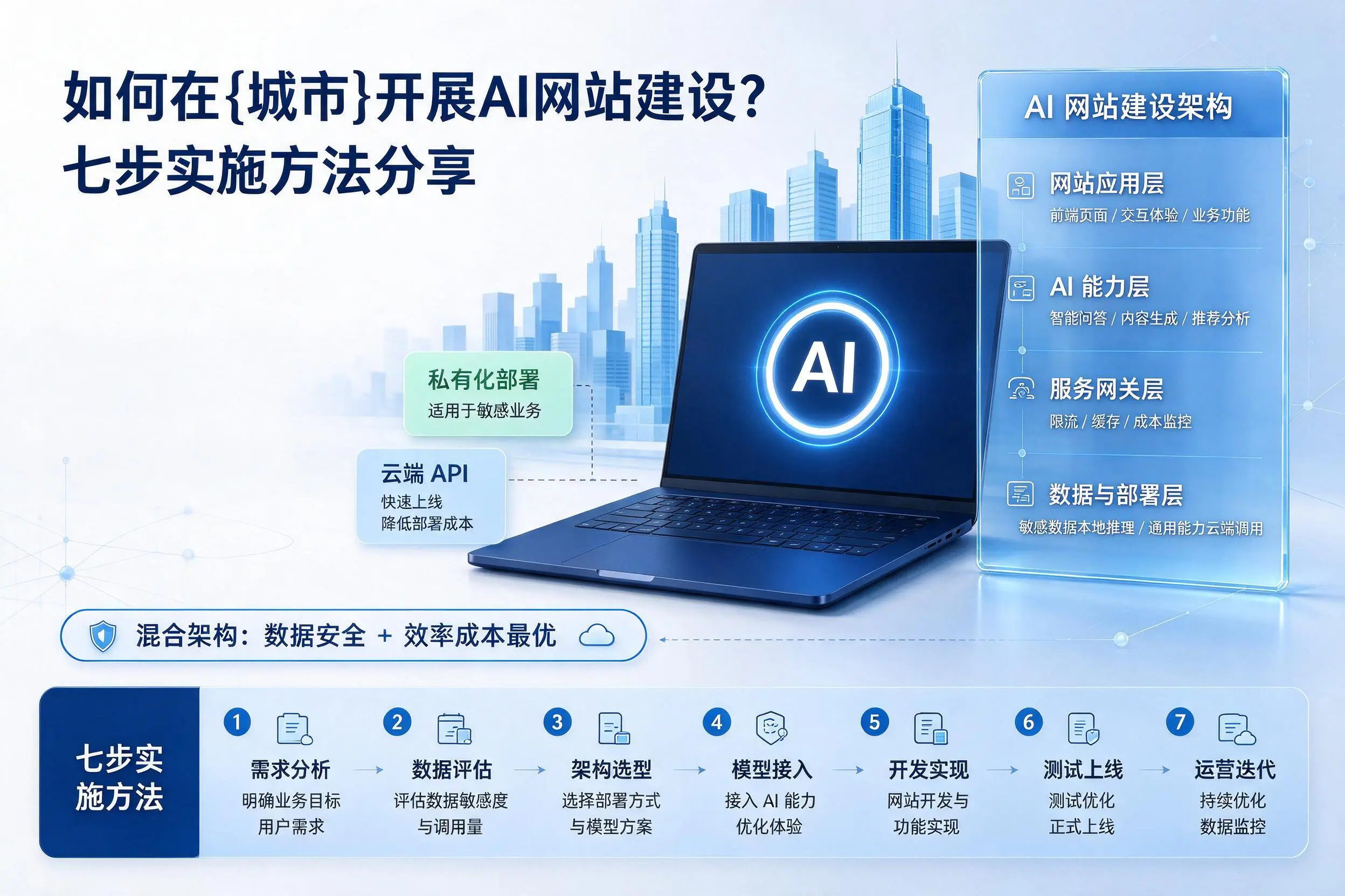 如何在武威开展AI网站建设？七步实施方法分享