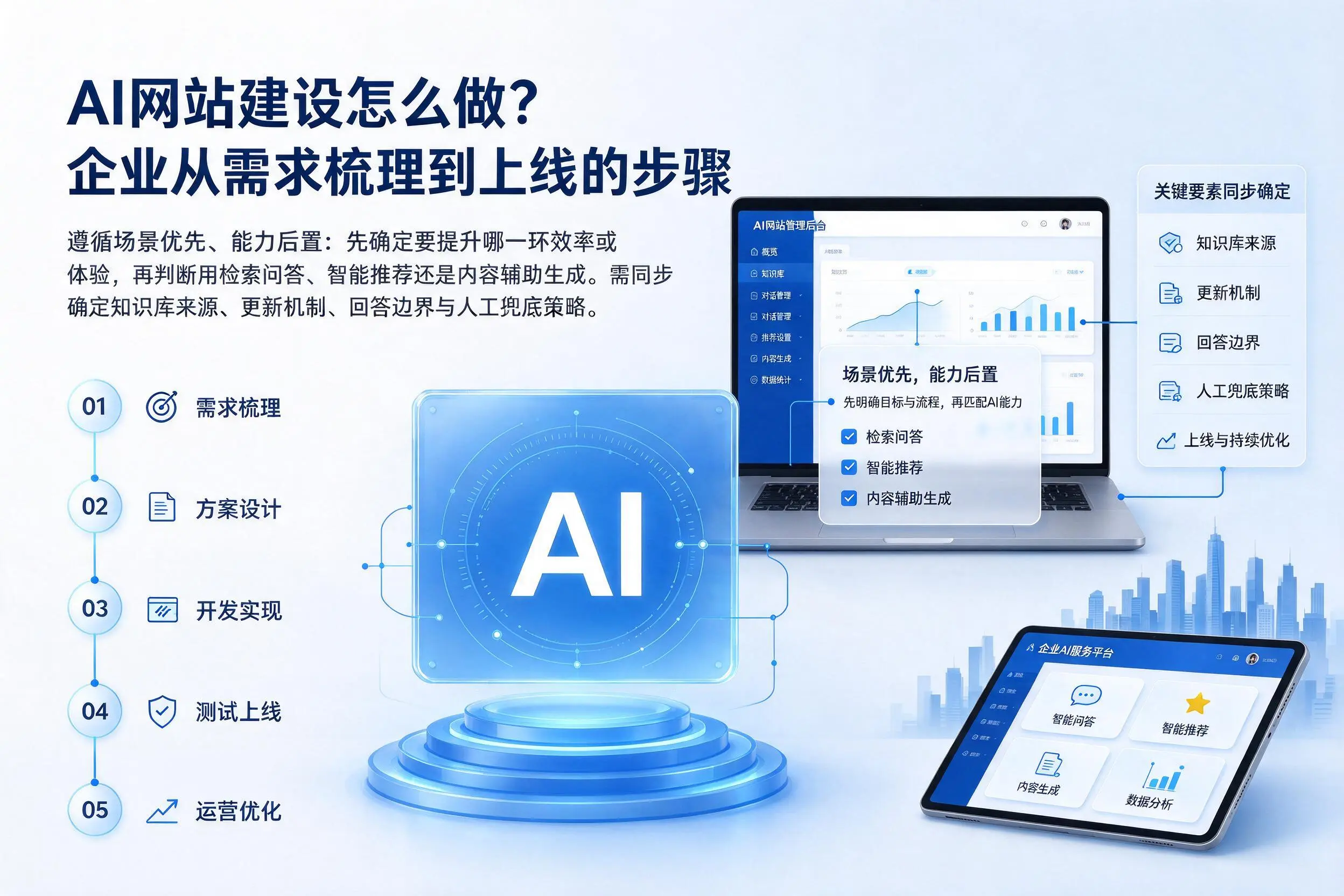 AI网站建设怎么做?武威企业从需求梳理到上线的步骤