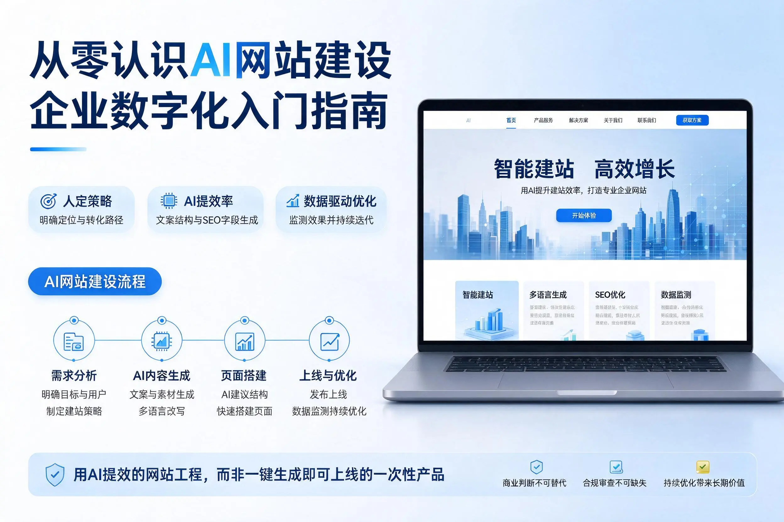 从零认识AI网站建设,武威企业数字化入门指南