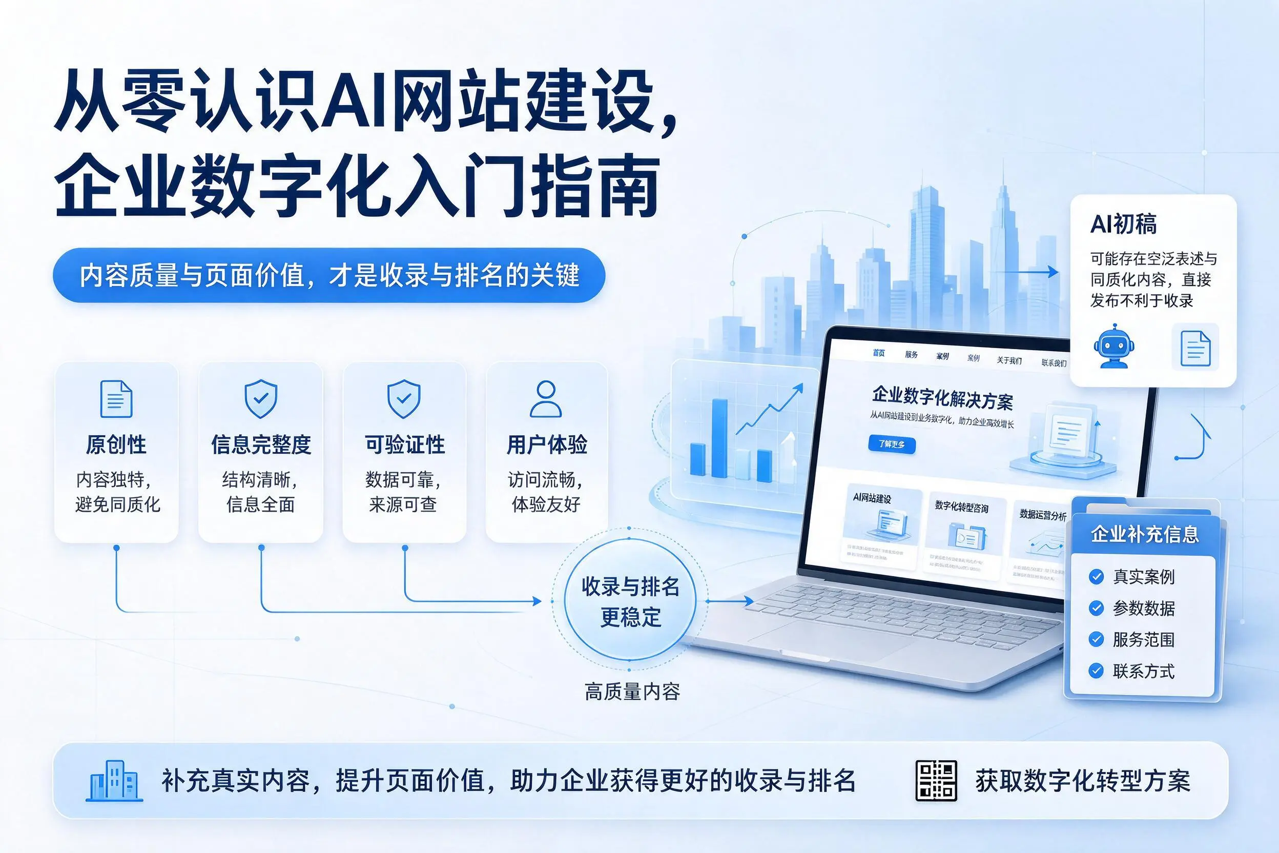 从零认识AI网站建设,武威企业数字化入门指南