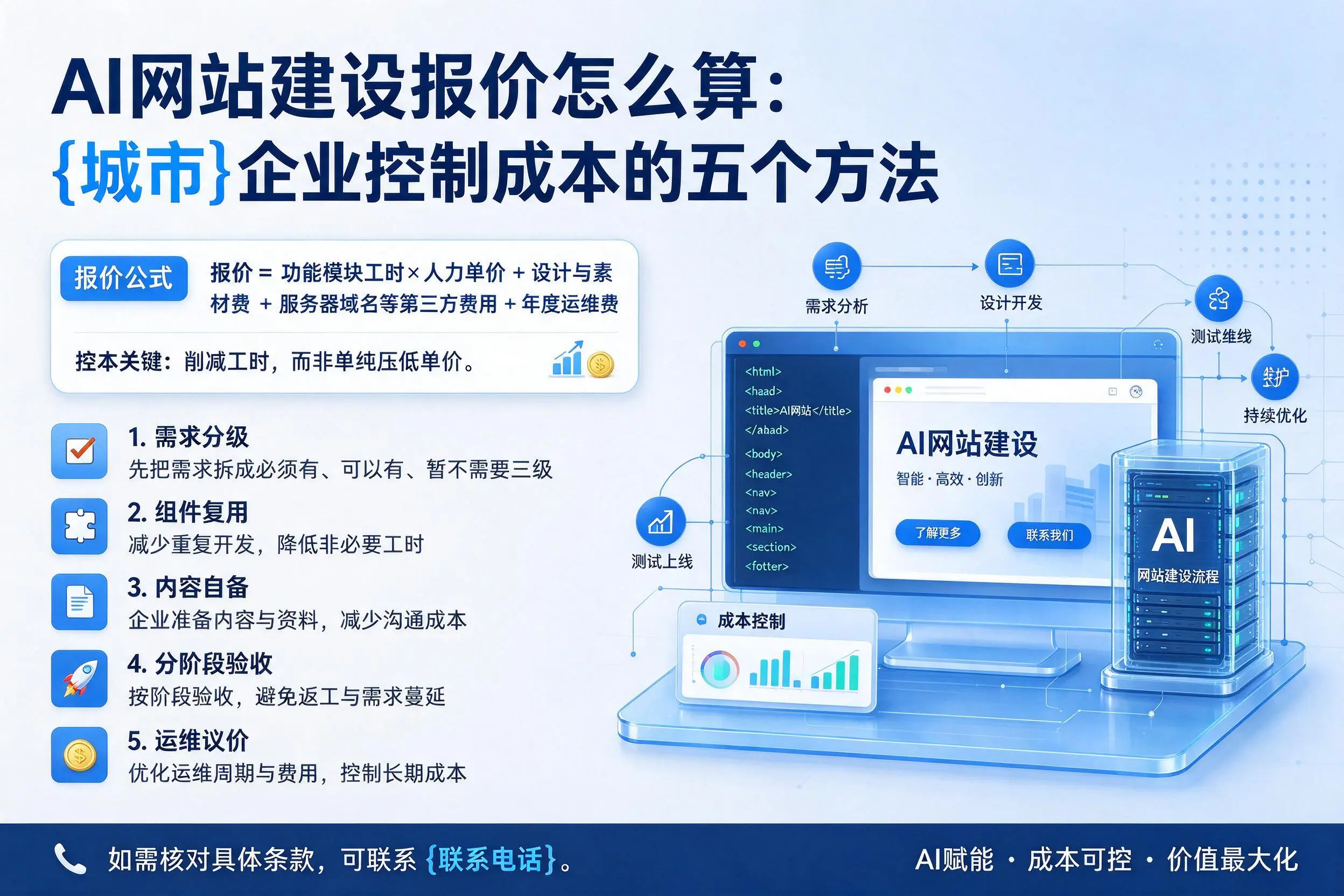 AI网站建设报价怎么算:武威企业控制成本的五个方法